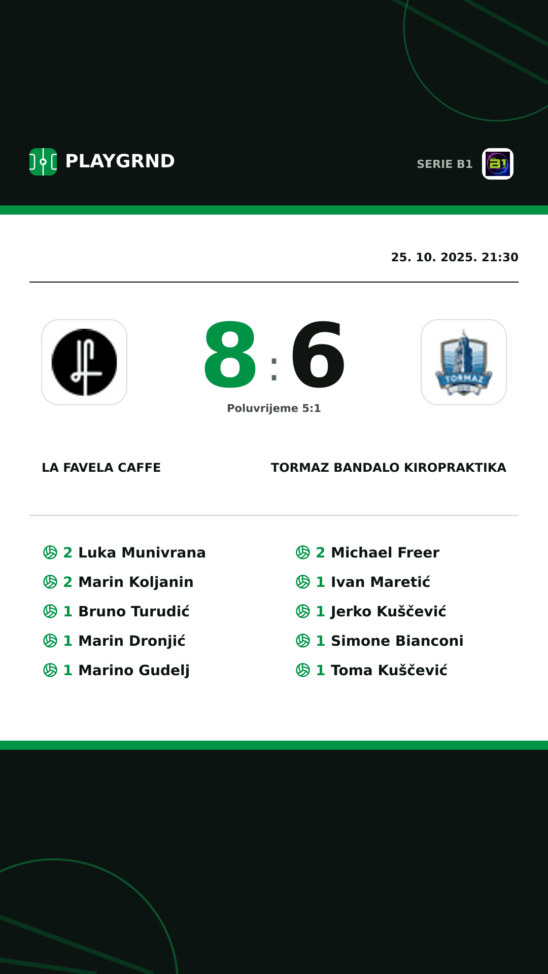 Instagram slika: LA Favela Caffe 8:6 Tormaz Bandalo Kiropraktika