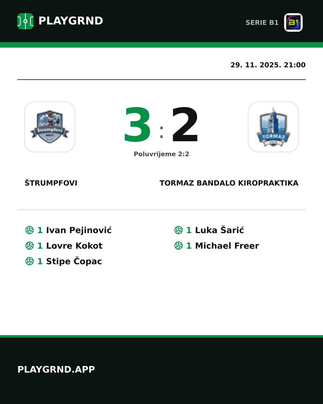 Instagram slika: Štrumpfovi 3:2 Tormaz Bandalo Kiropraktika