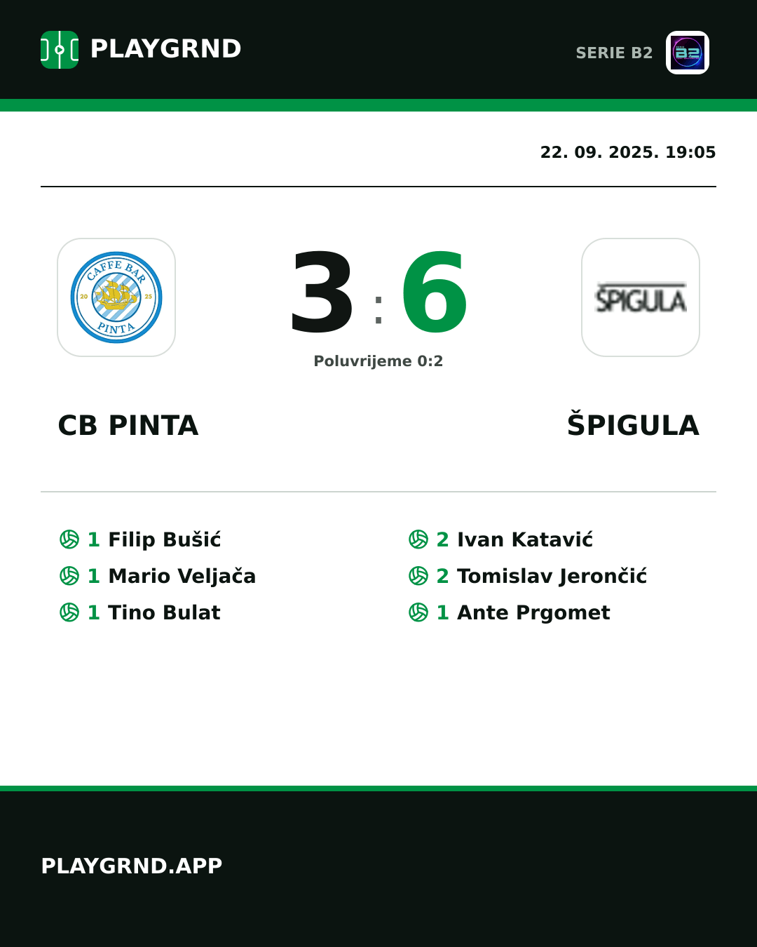 Instagram slika: CB Pinta 3:6 Špigula