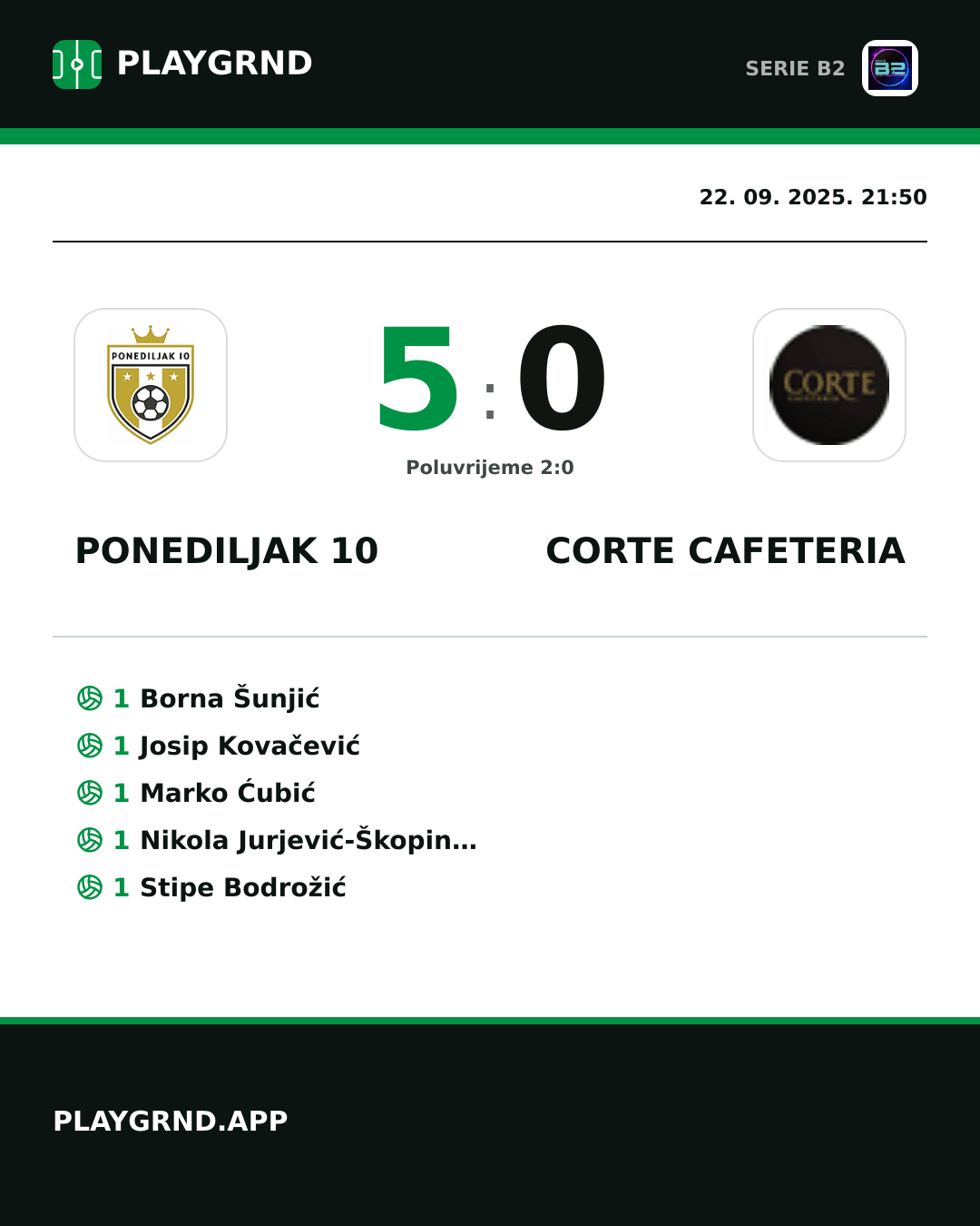 Instagram slika: Ponediljak 10 5:0 Corte Cafeteria