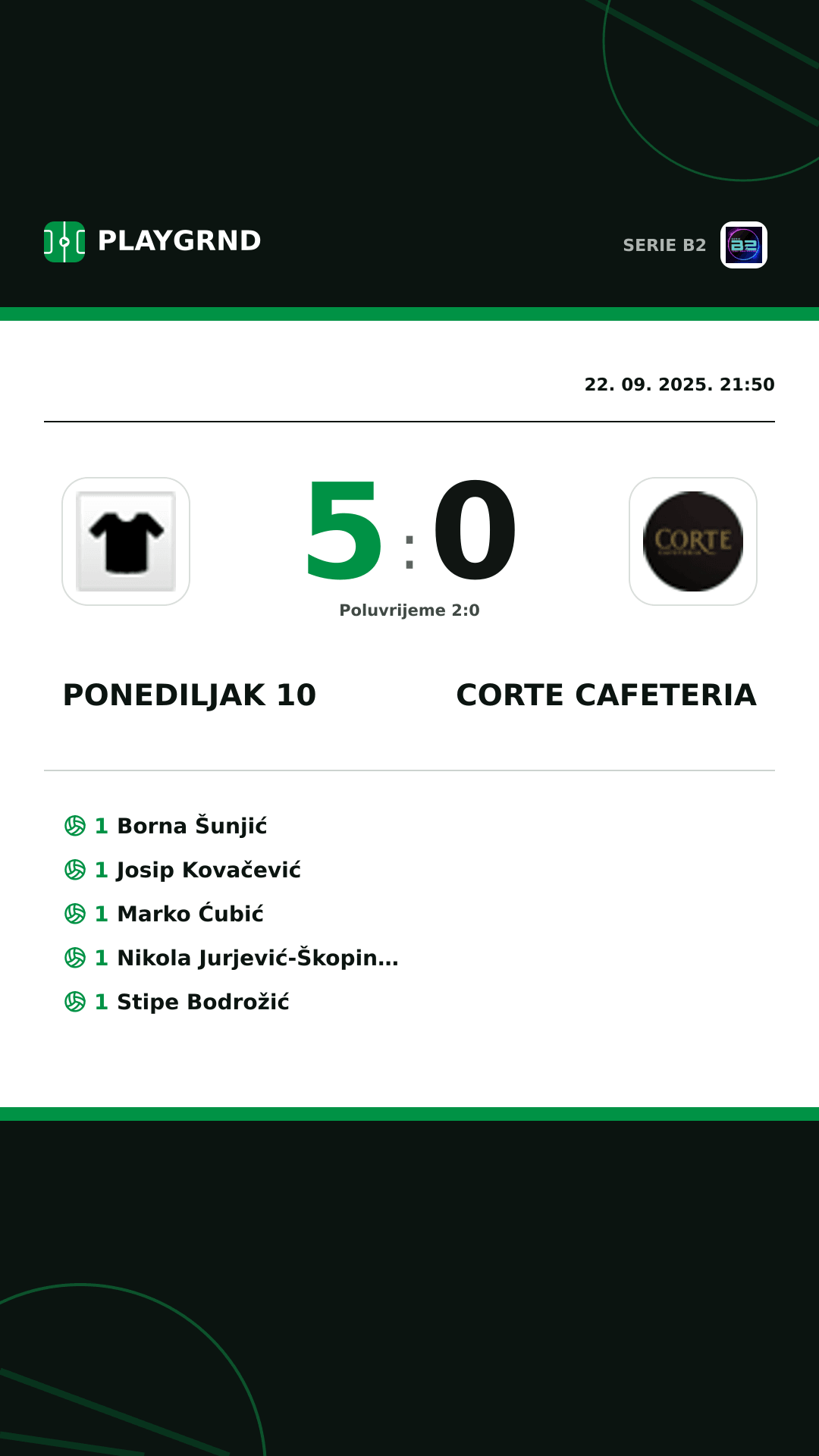 Instagram slika: Ponediljak 10 5:0 Corte Cafeteria