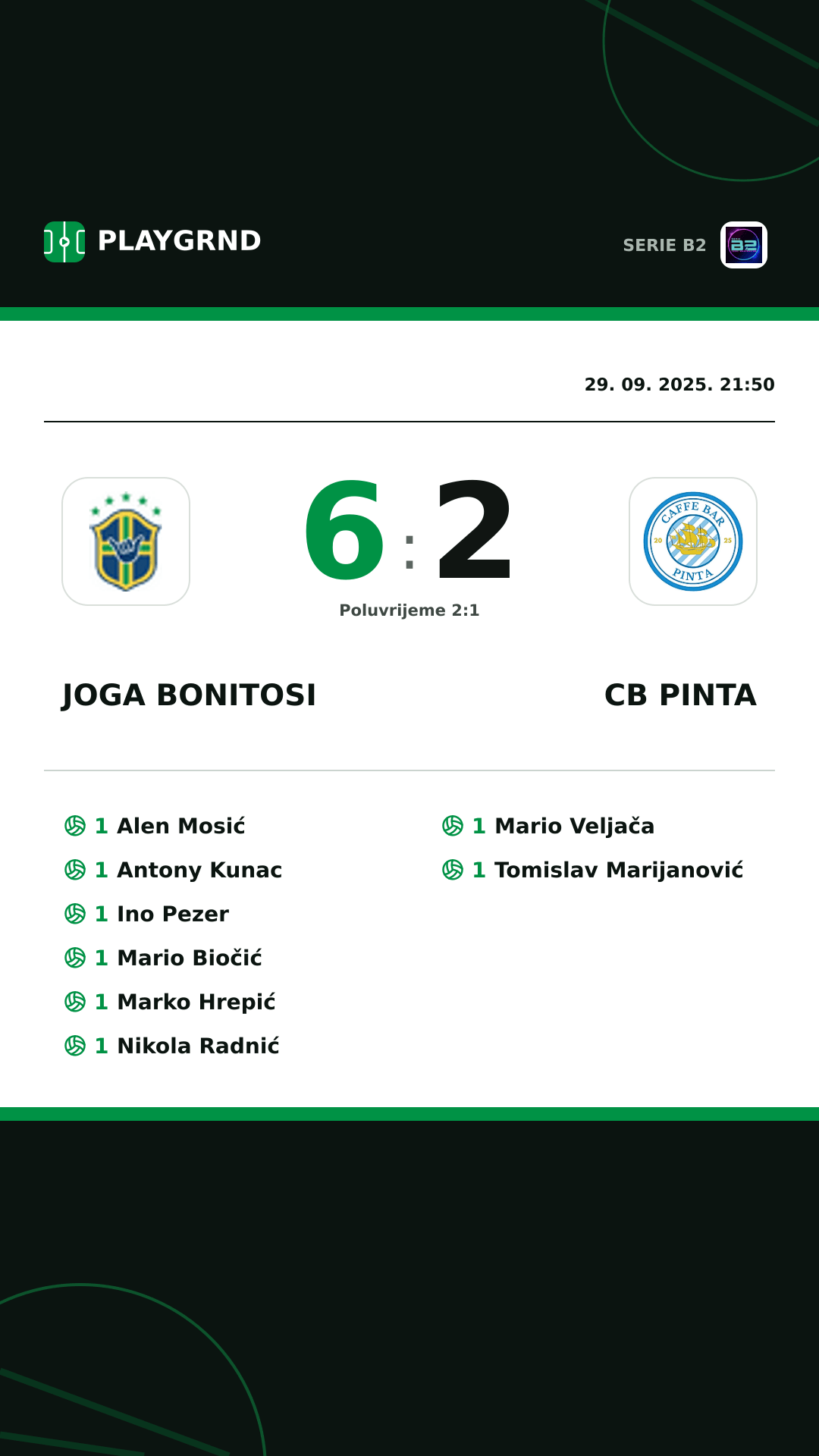Instagram slika: Joga Bonitosi 6:2 CB Pinta