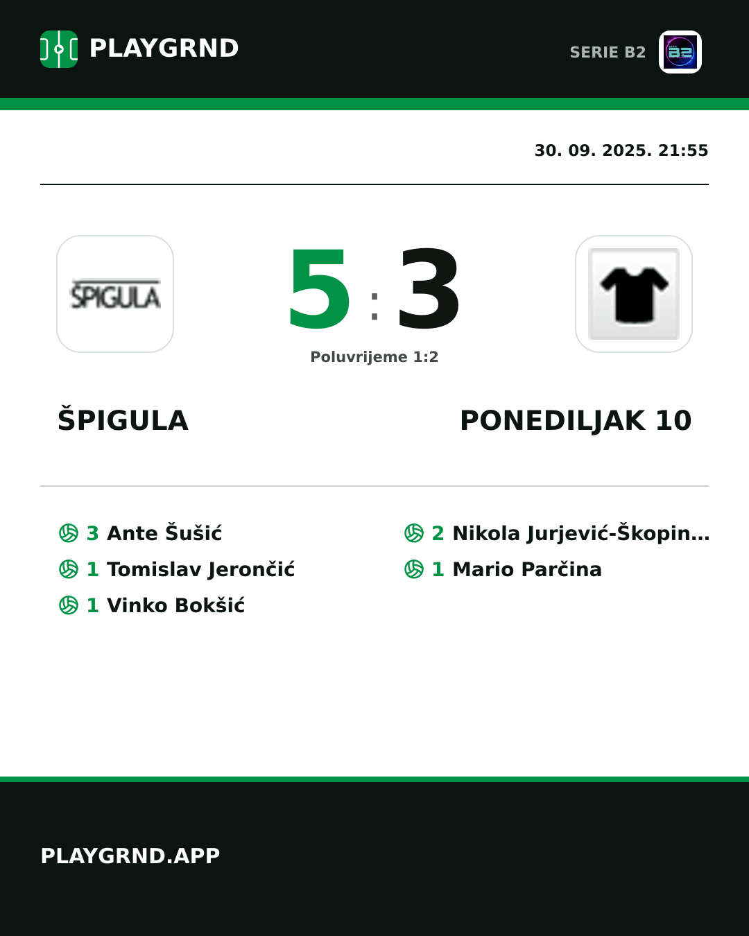 Instagram slika: Špigula 5:3 Ponediljak 10