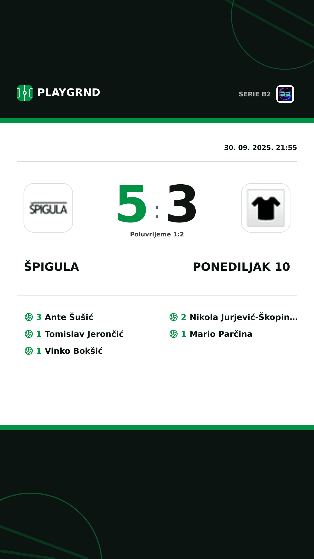 Instagram slika: Špigula 5:3 Ponediljak 10