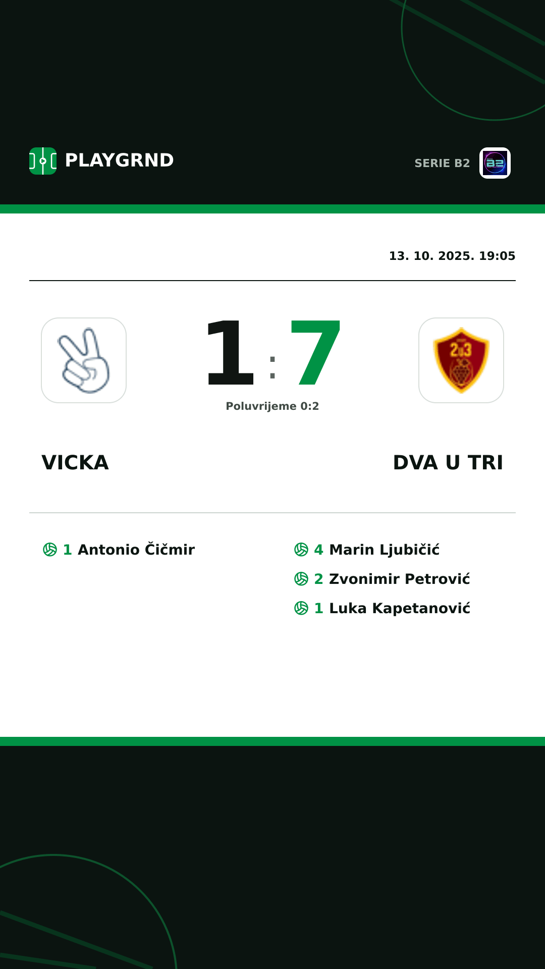 Instagram slika: Vicka 1:7 Dva U Tri