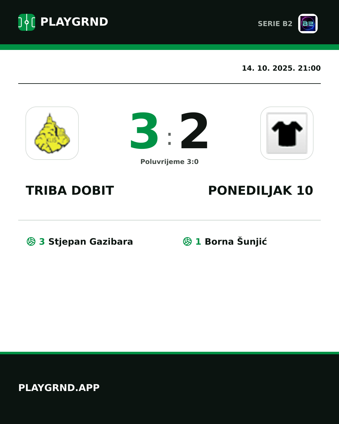 Instagram slika: Triba Dobit 3:2 Ponediljak 10