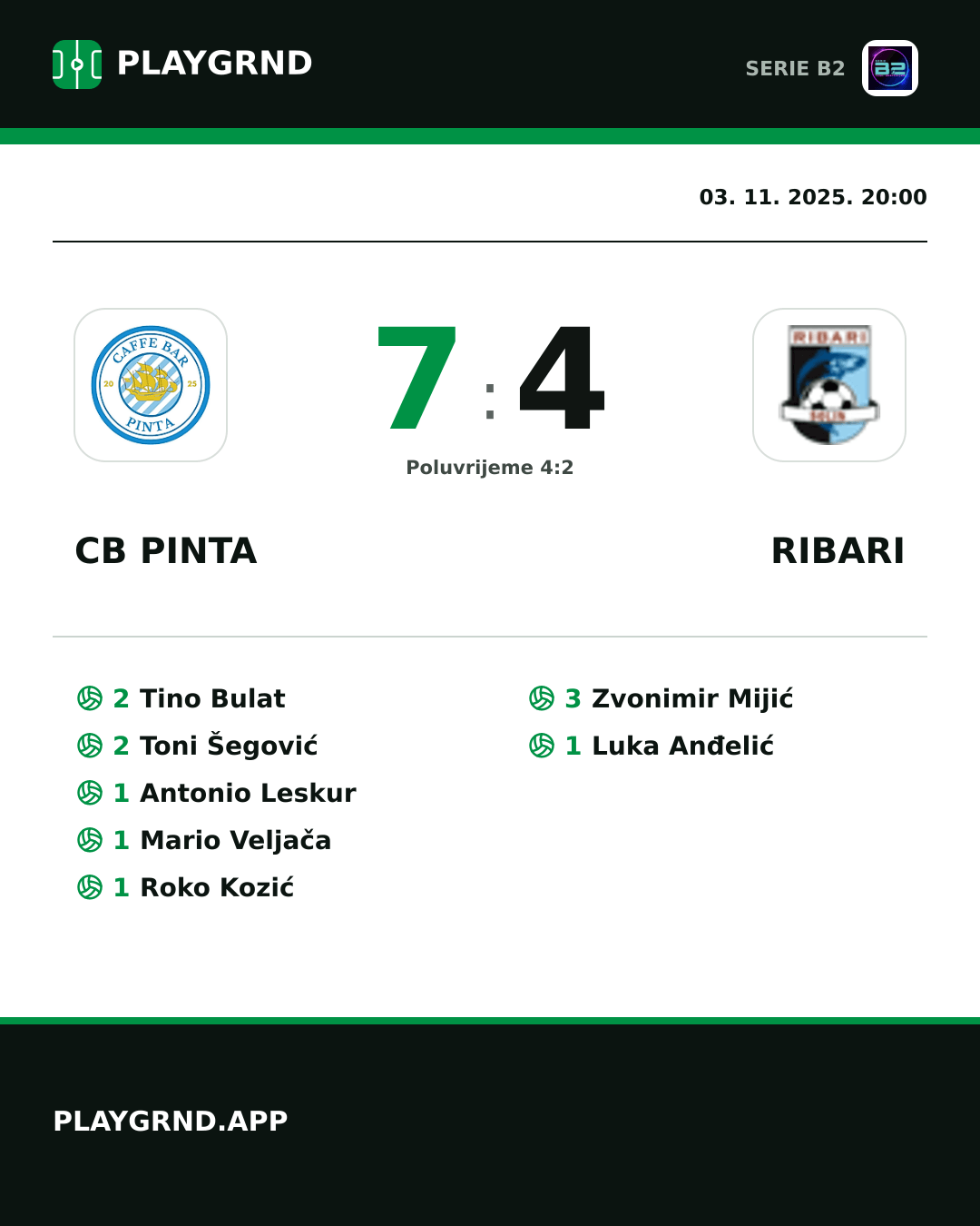 Instagram slika: CB Pinta 7:4 Ribari