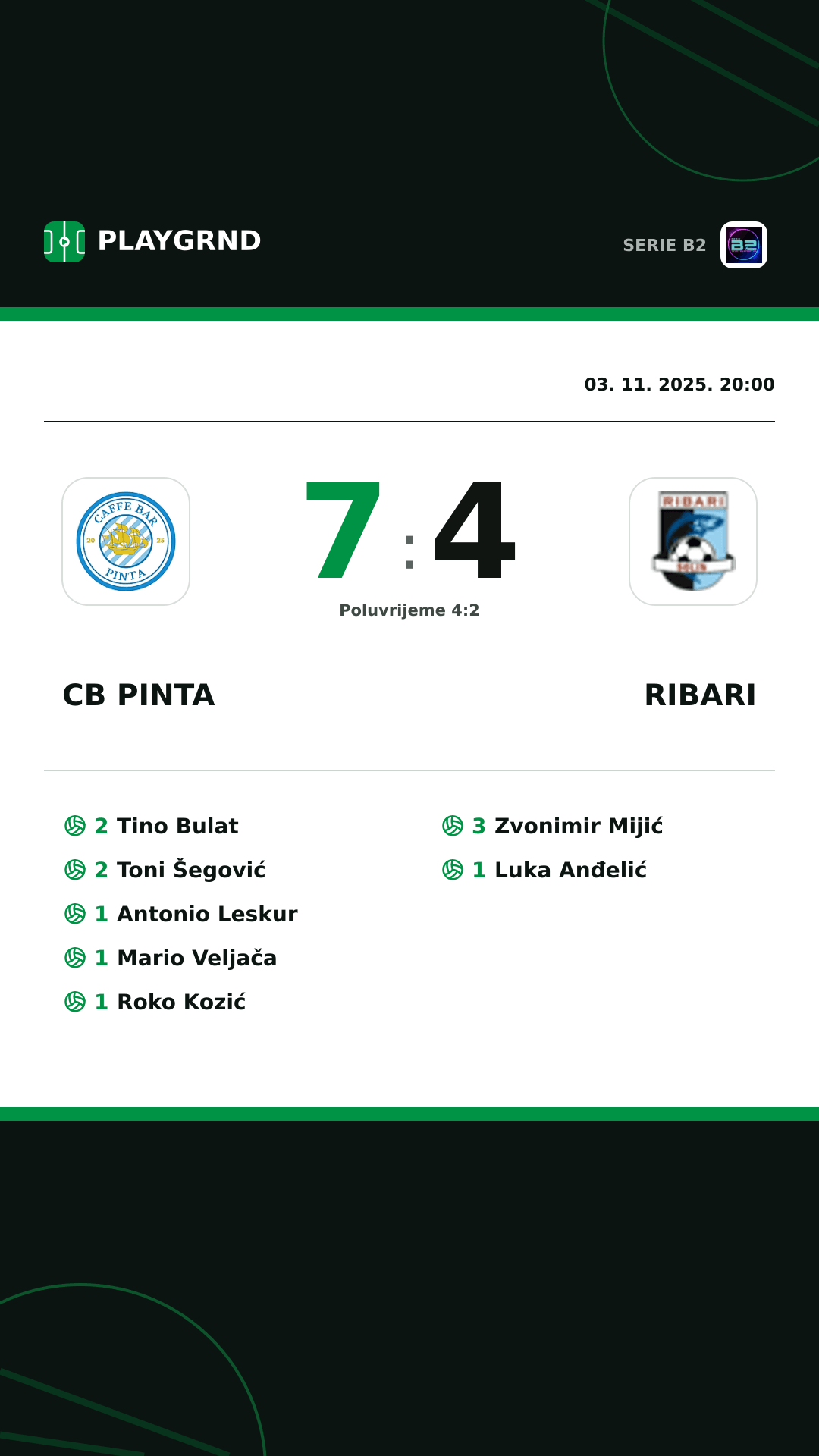 Instagram slika: CB Pinta 7:4 Ribari