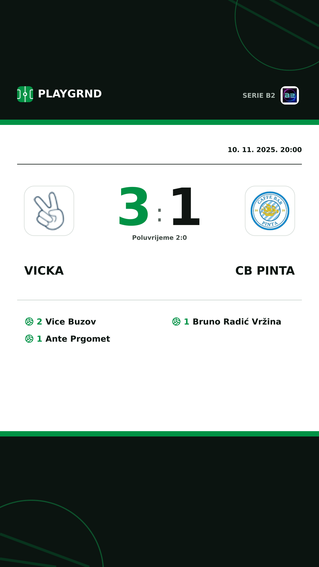 Instagram slika: Vicka 3:1 CB Pinta