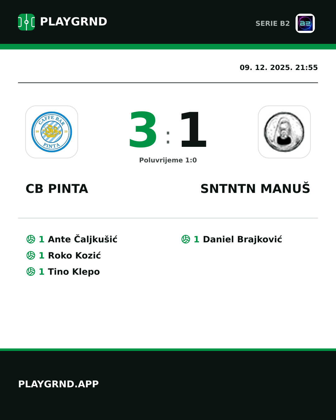Instagram slika: CB Pinta 3:1 Sntntn Manuš