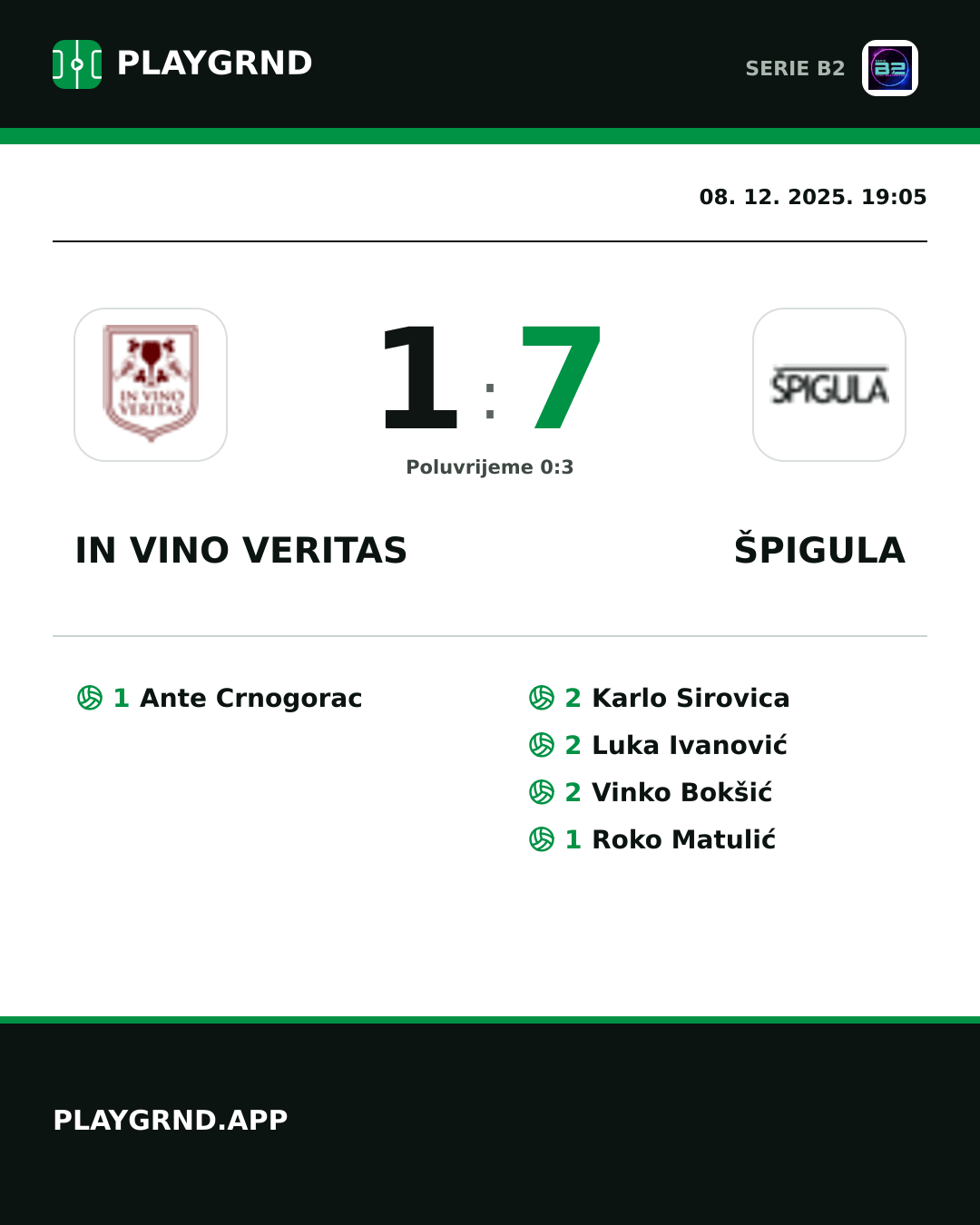 Instagram slika: IN Vino Veritas 1:7 Špigula