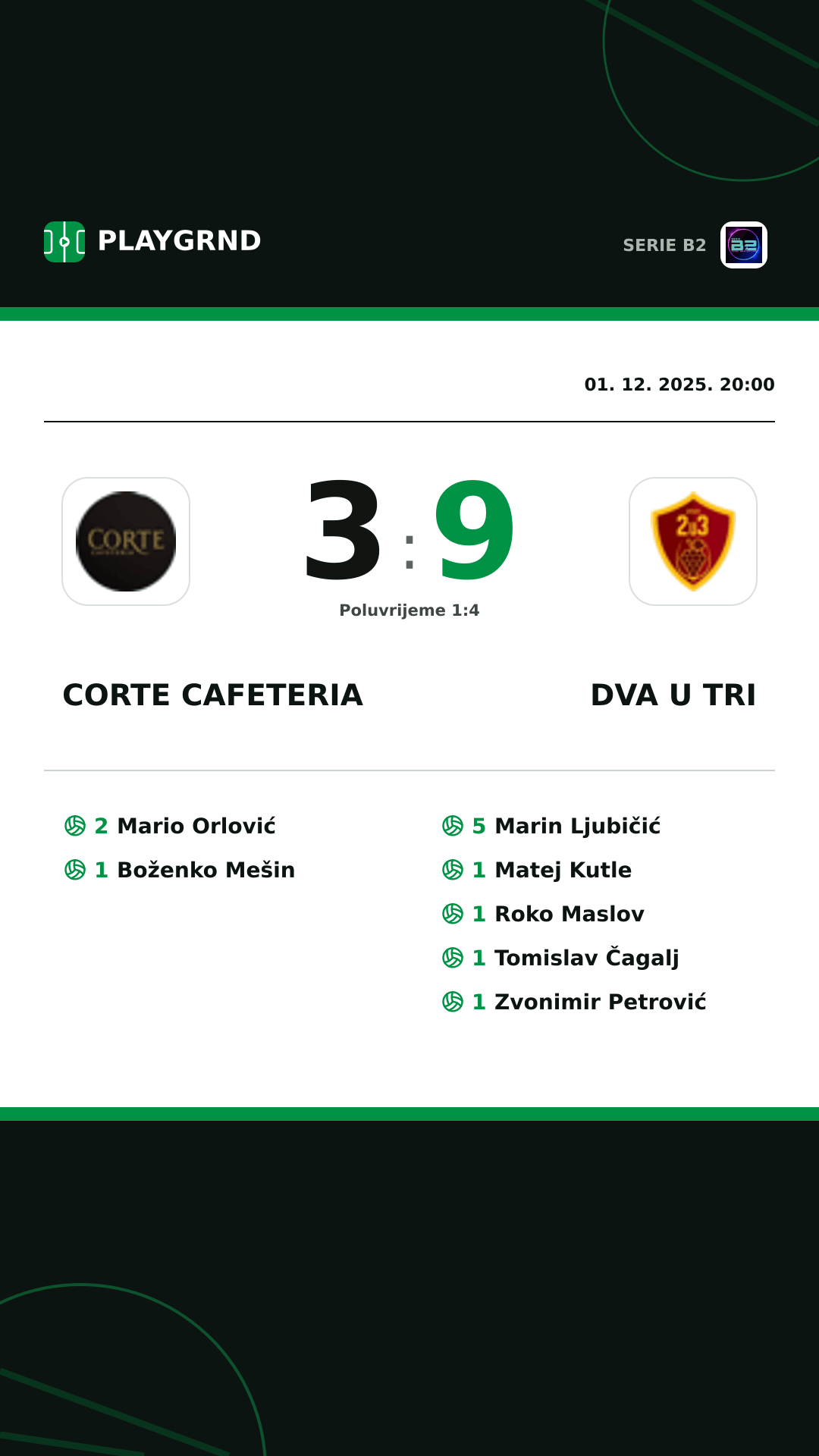Instagram slika: Corte Cafeteria 3:9 Dva U Tri