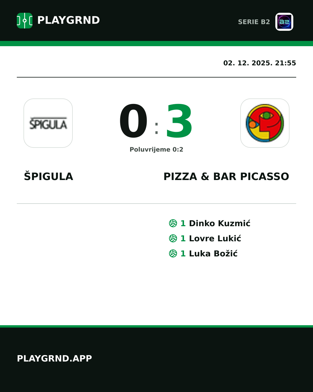Instagram slika: Špigula 0:3 Pizza & Bar Picasso