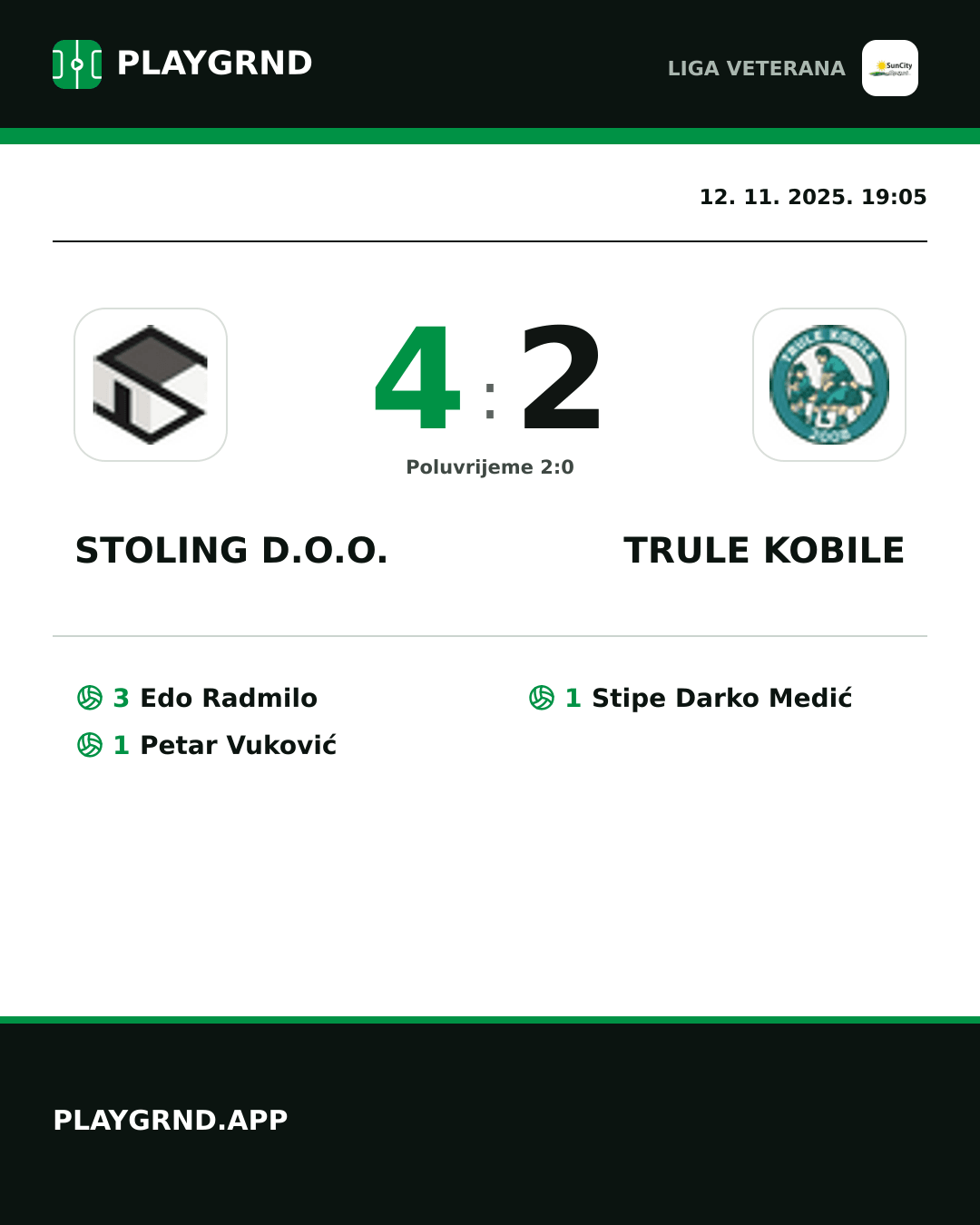 Instagram slika: Stoling D.O.O. 4:2 Trule Kobile