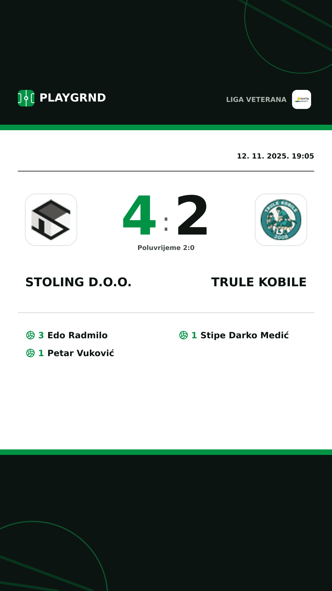 Instagram slika: Stoling D.O.O. 4:2 Trule Kobile