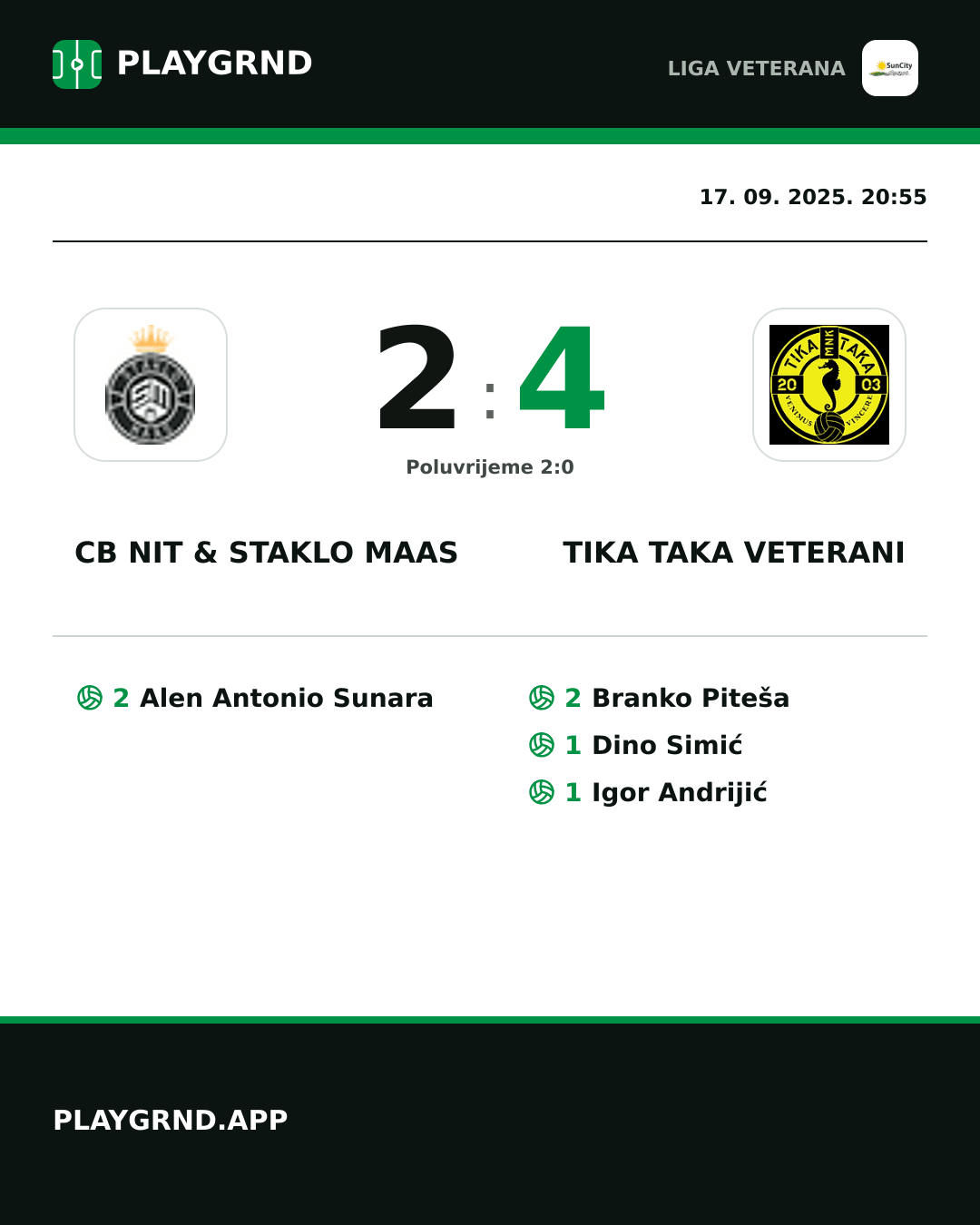 Instagram slika: CB Nit & Staklo Maas 2:4 Tika Taka Veterani