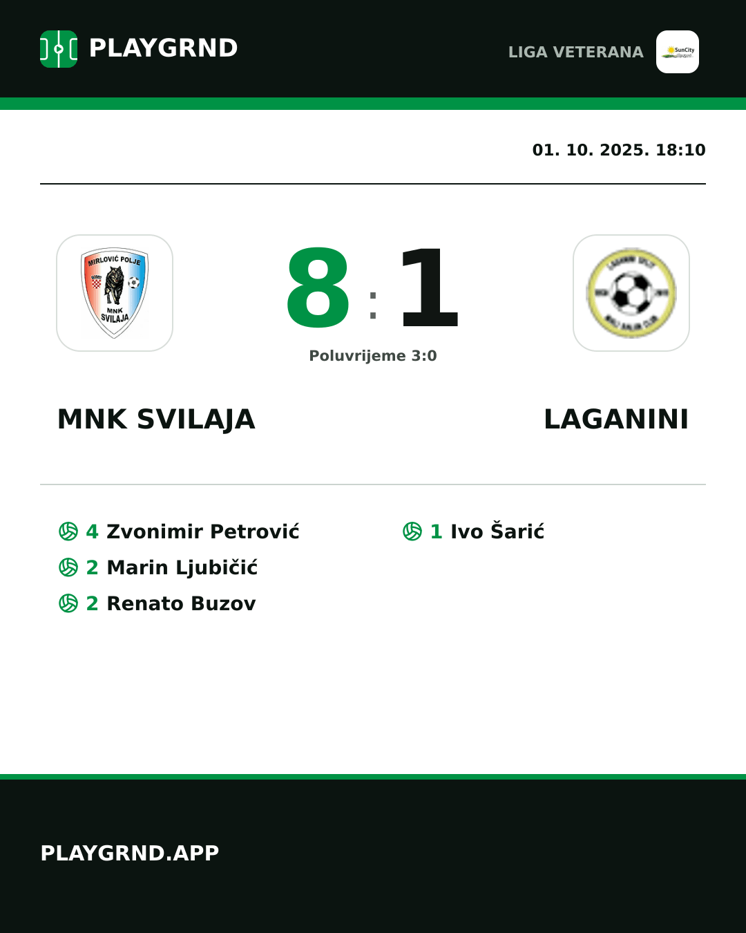 Instagram slika: MNK Svilaja 8:1 Laganini