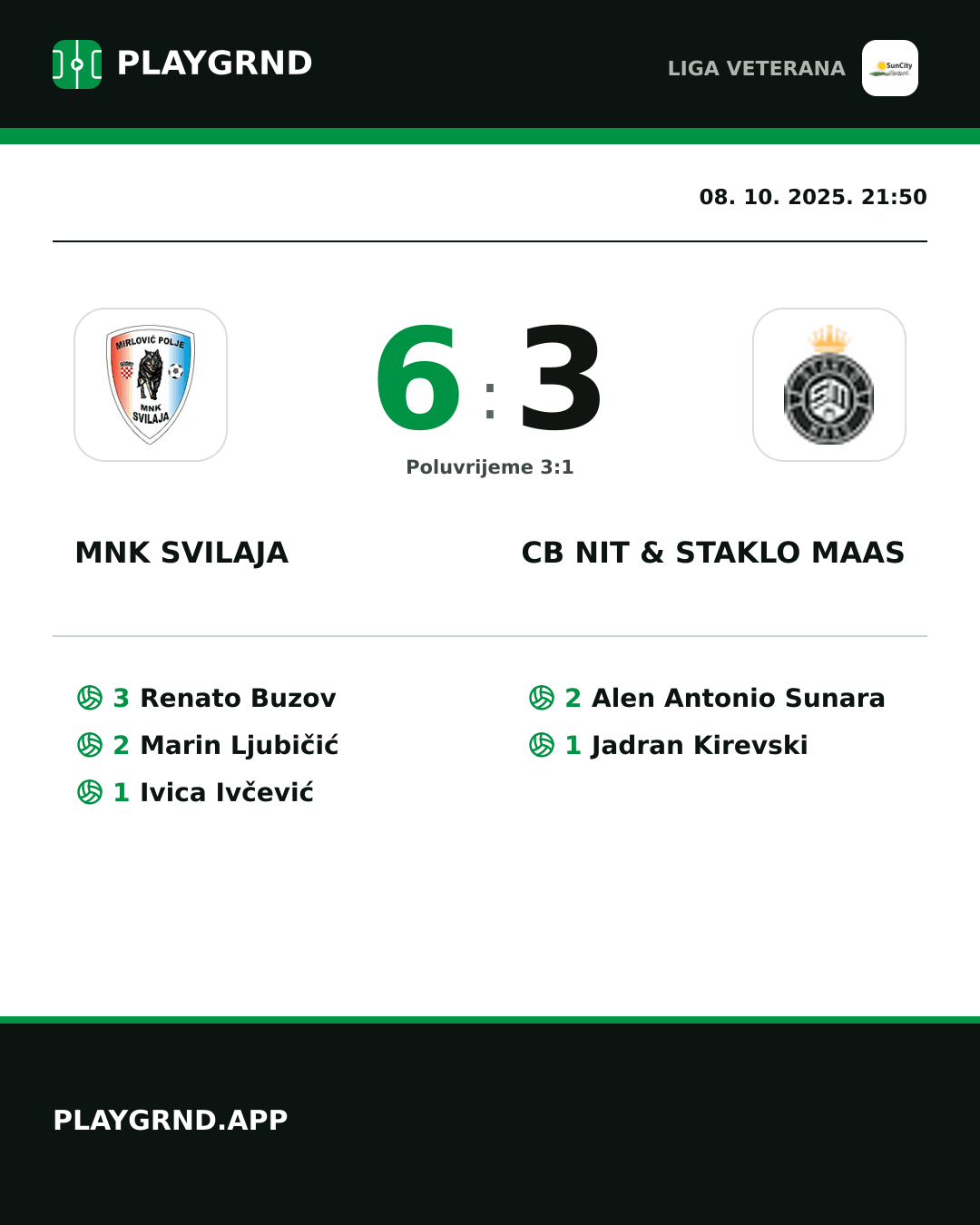Instagram slika: MNK Svilaja 6:3 CB Nit & Staklo Maas