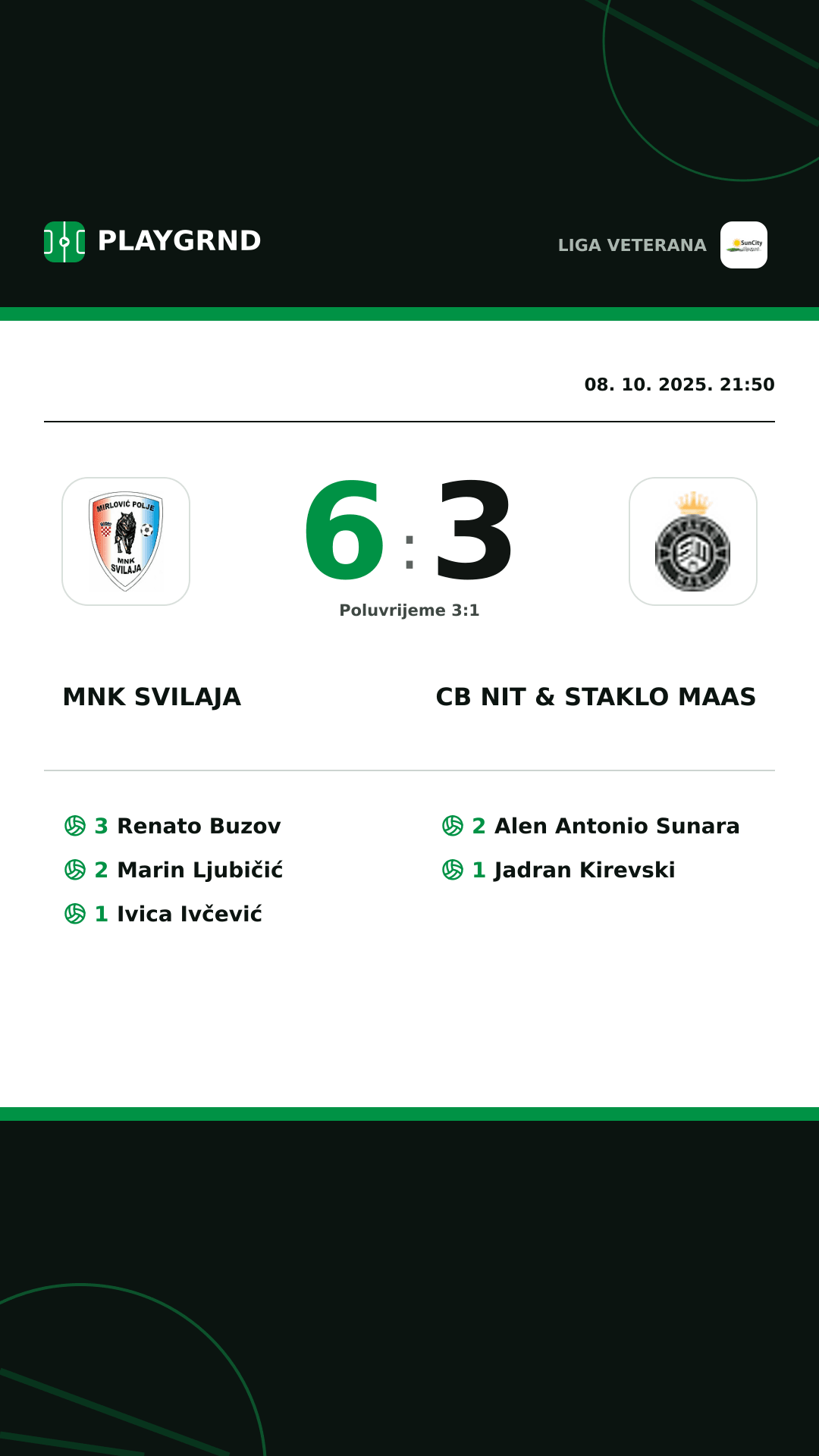 Instagram slika: MNK Svilaja 6:3 CB Nit & Staklo Maas