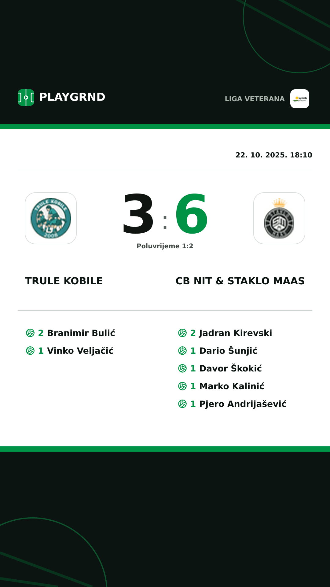 Instagram slika: Trule Kobile 3:6 CB Nit & Staklo Maas