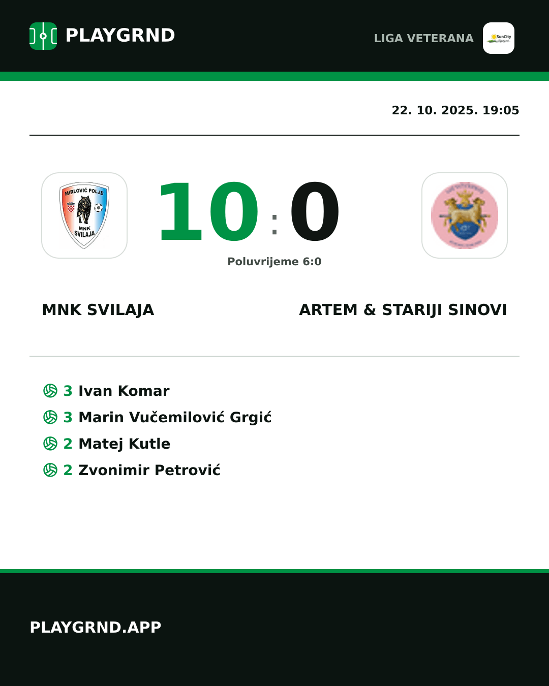 Instagram slika: MNK Svilaja 10:0 Artem & Stariji Sinovi