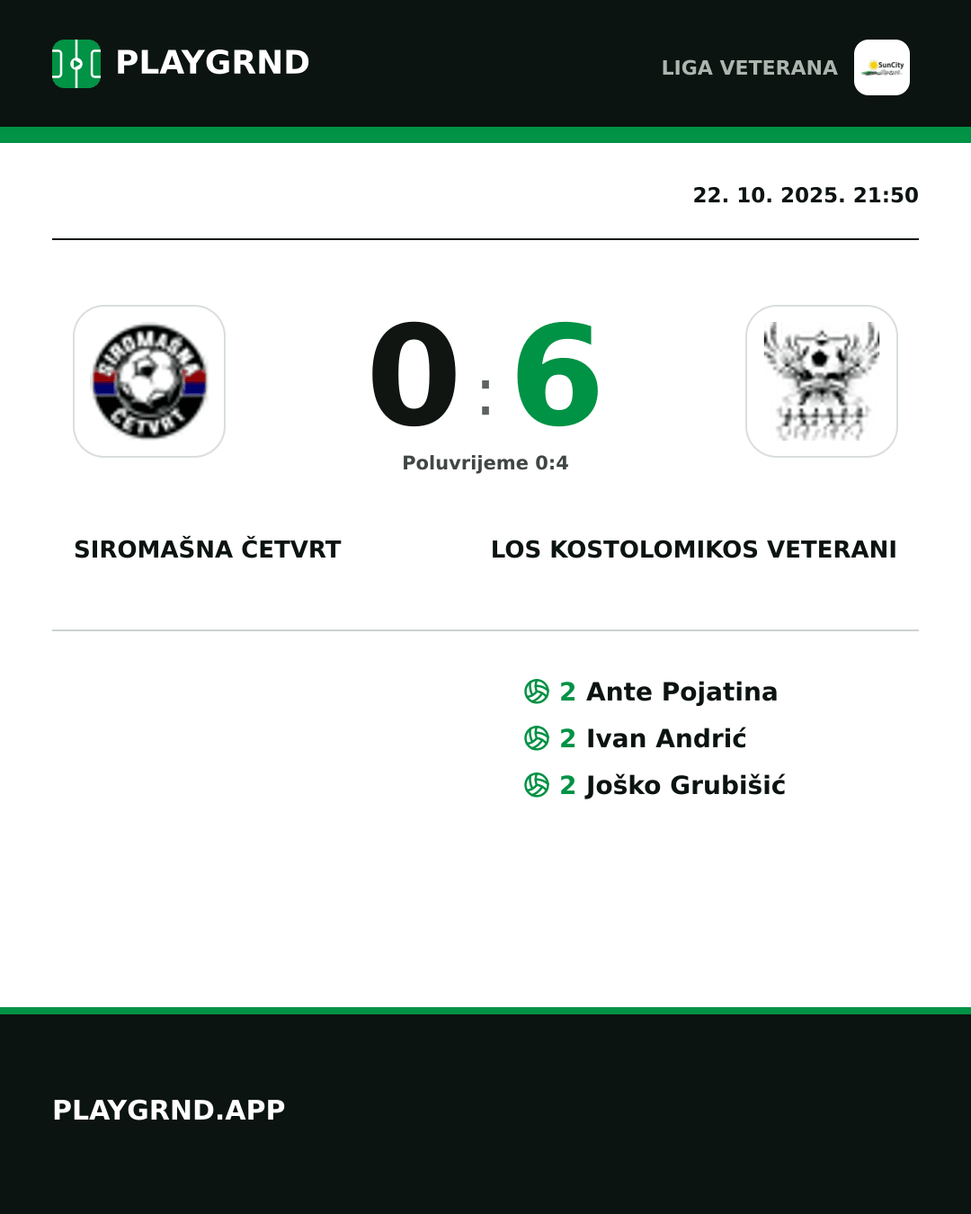 Instagram slika: Siromašna Četvrt 0:6 Los Kostolomikos Veterani