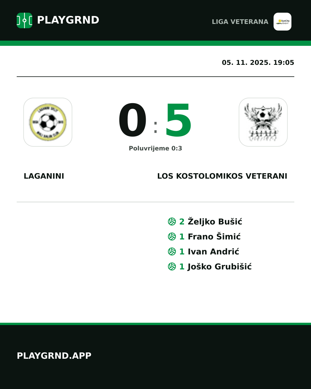 Instagram slika: Laganini 0:5 Los Kostolomikos Veterani