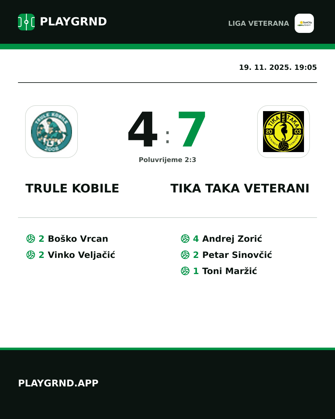 Instagram slika: Trule Kobile 4:7 Tika Taka Veterani