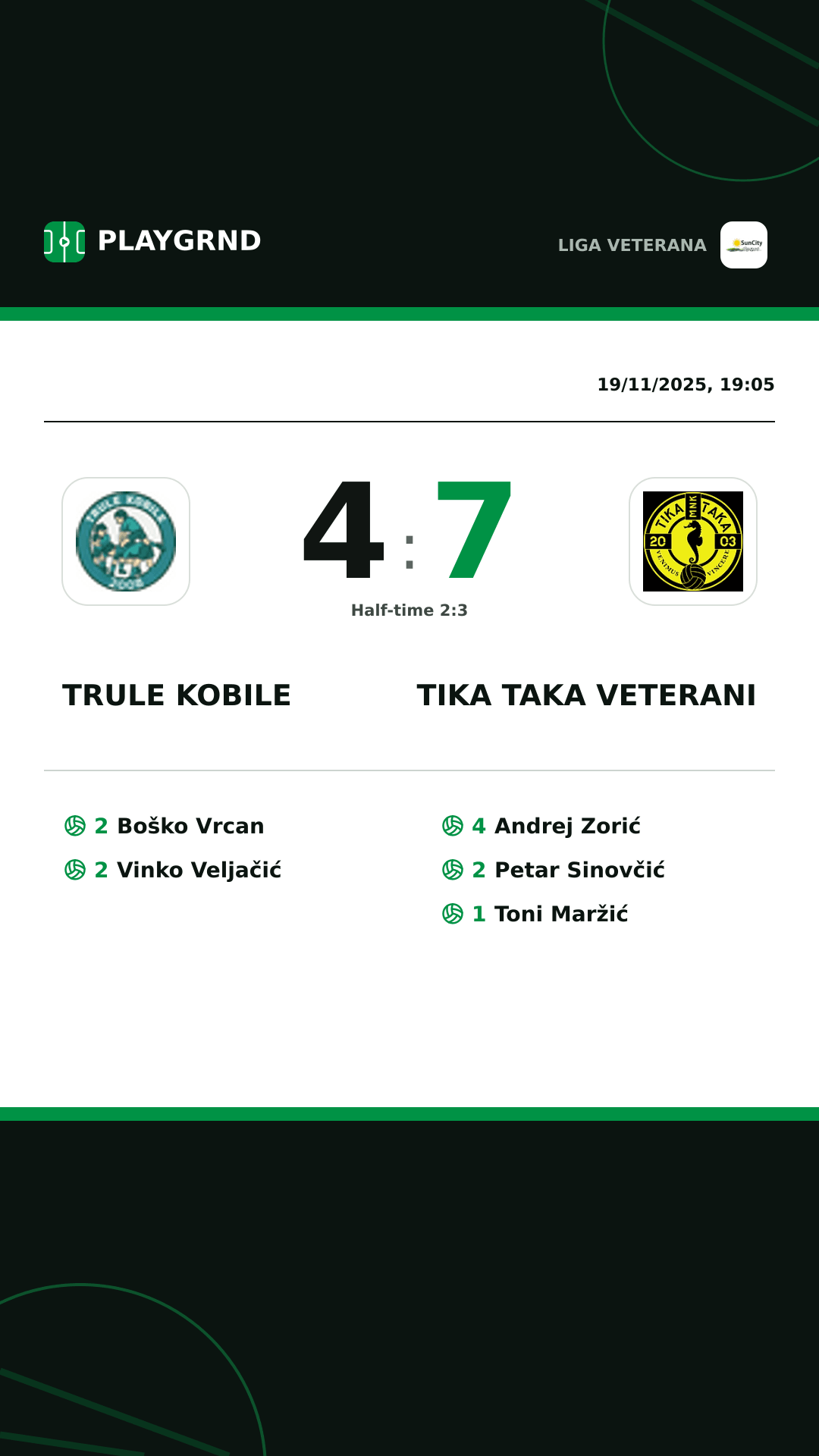 Instagram artwork: Trule Kobile 4:7 Tika Taka Veterani