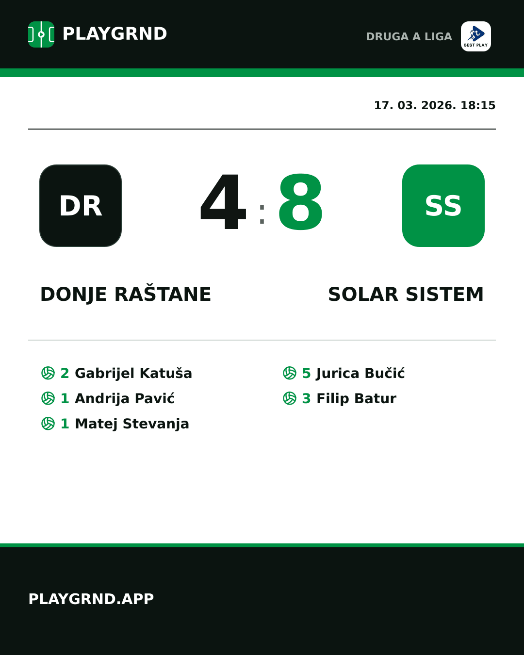 Instagram slika: Donje Raštane 4:8 Solar Sistem