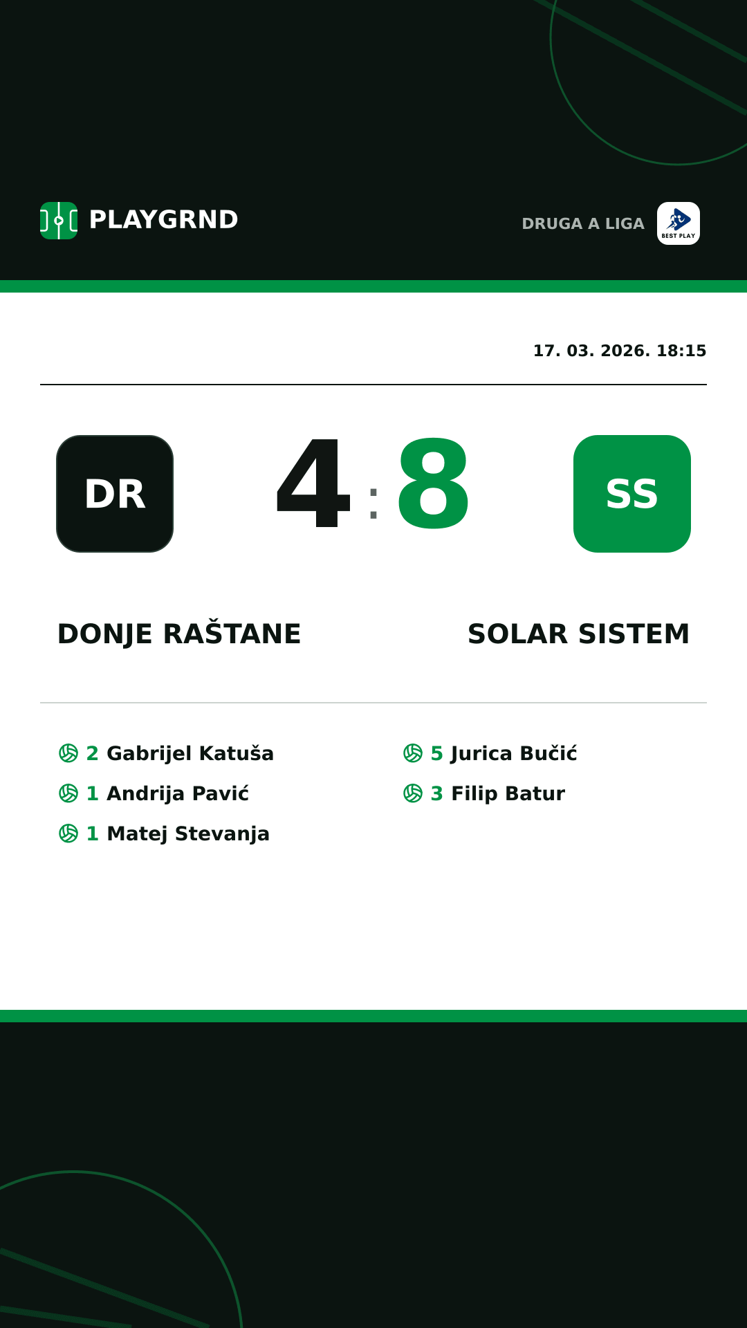 Instagram slika: Donje Raštane 4:8 Solar Sistem