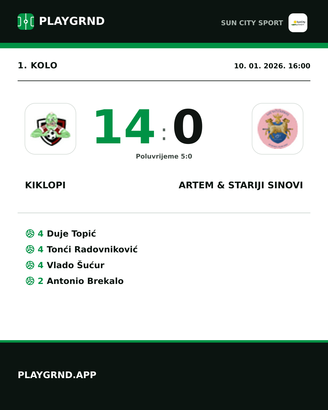 Instagram slika: Kiklopi 14:0 Artem & Stariji Sinovi