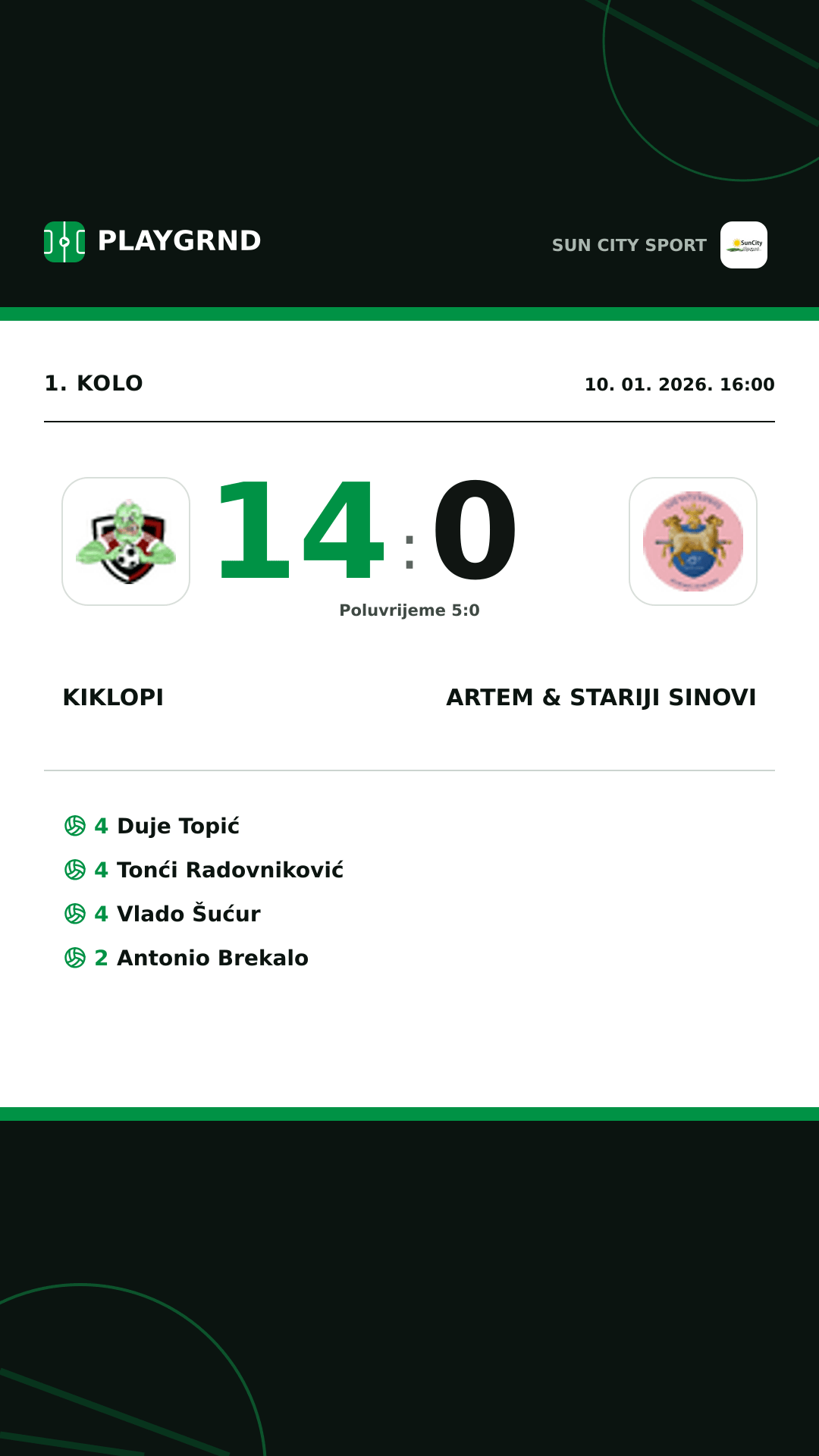 Instagram slika: Kiklopi 14:0 Artem & Stariji Sinovi
