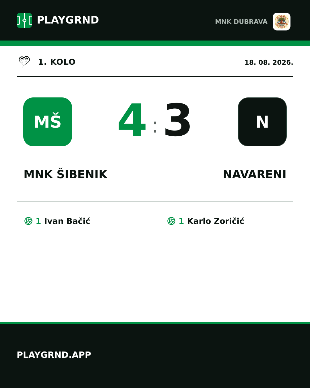 Instagram slika: MNK Šibenik 4:3 Navareni