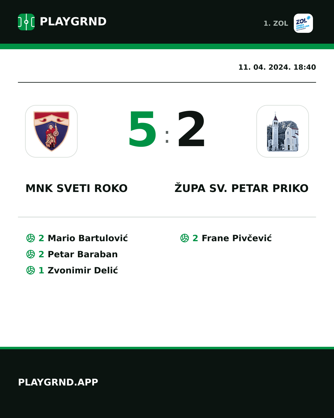 Instagram slika: MNK Sveti Roko 5:2 Župa Sv. Petar Priko