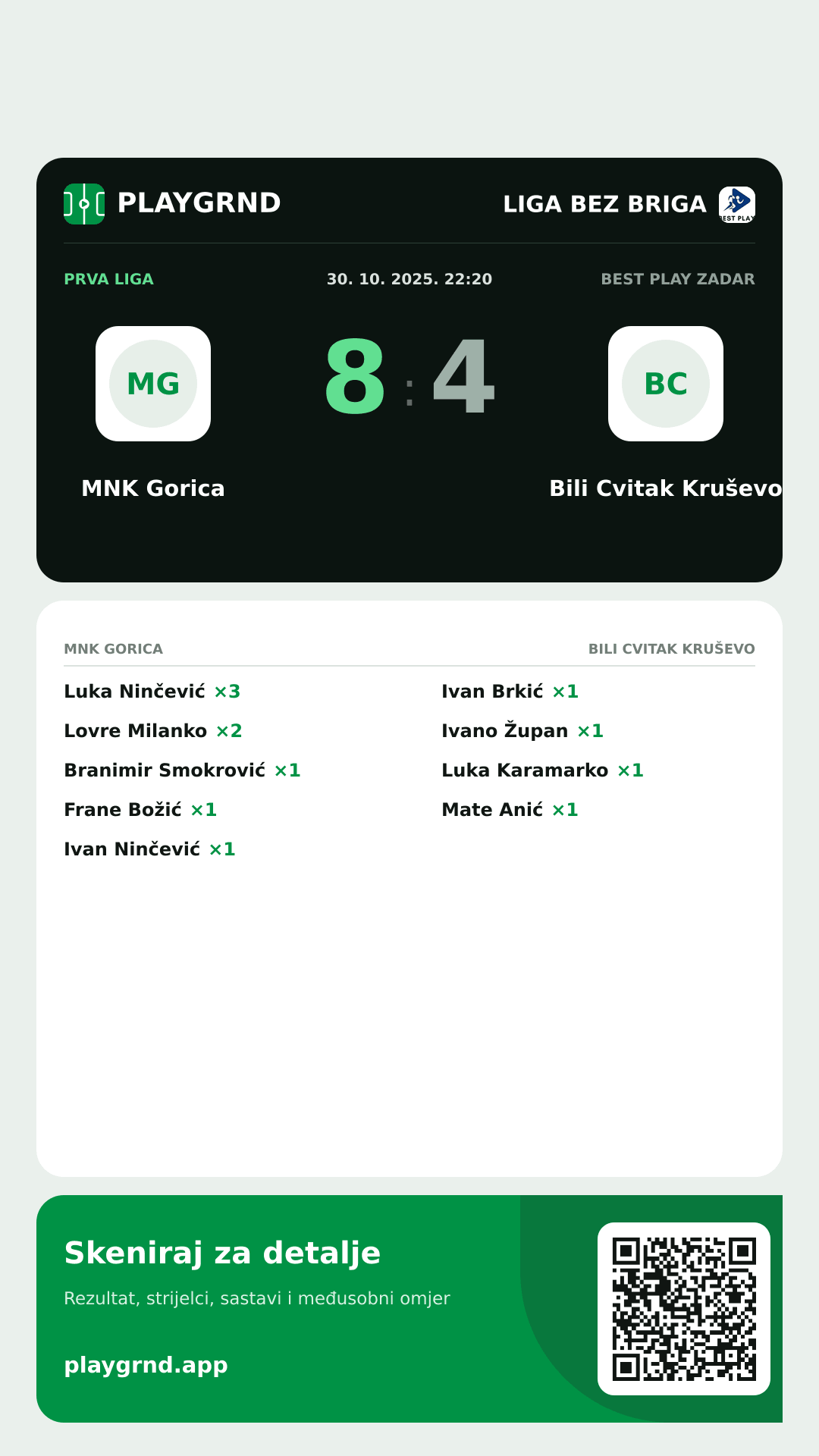 Story slika: MNK Gorica 8:4 Bili Cvitak Kruševo