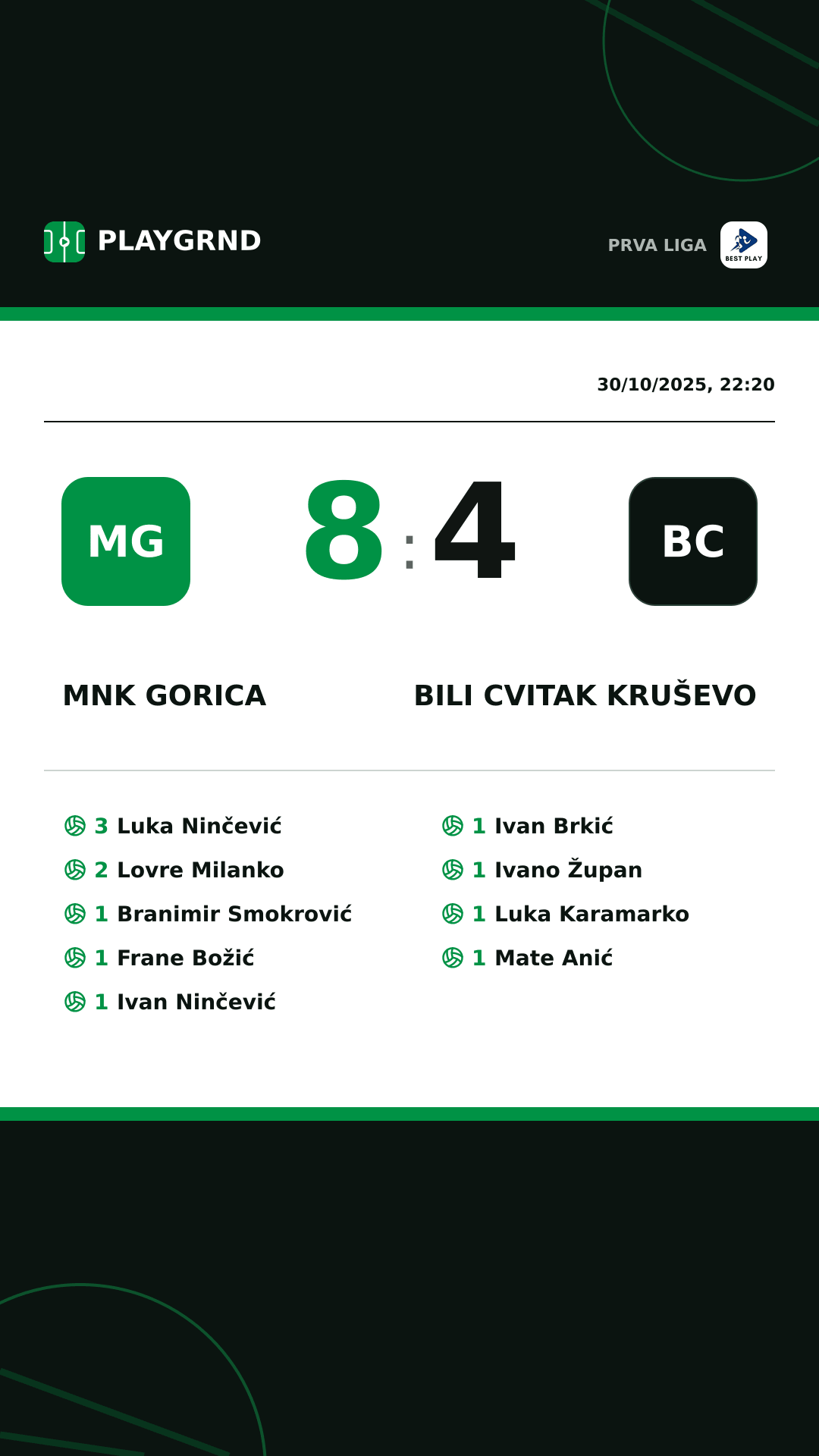 Instagram artwork: MNK Gorica 8:4 Bili Cvitak Kruševo