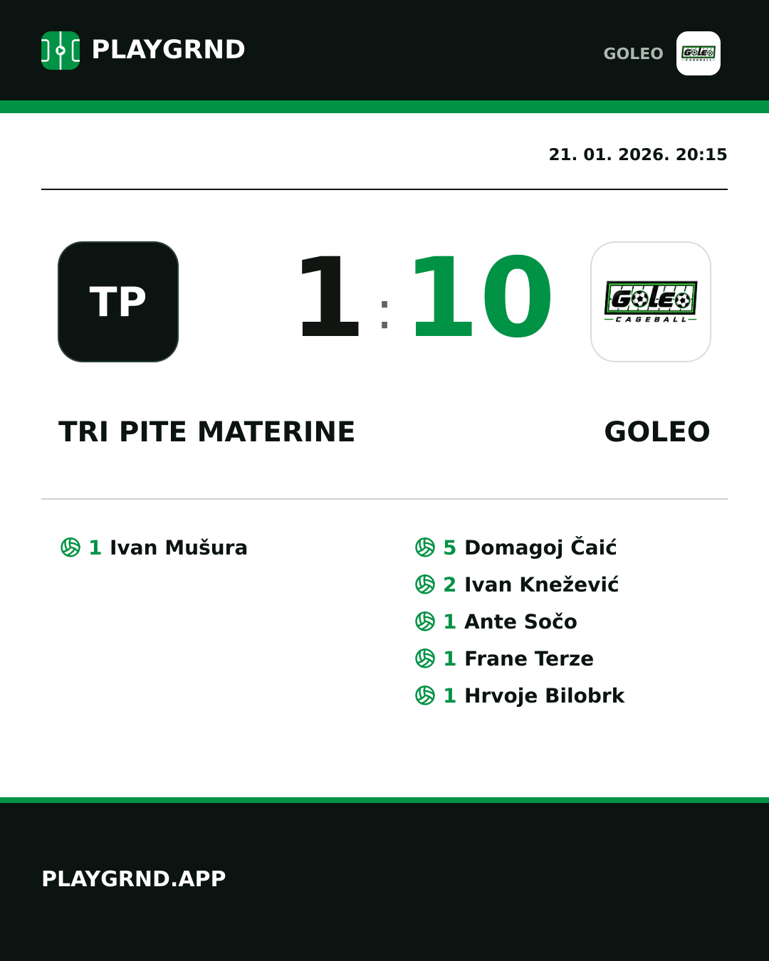 Instagram slika: Tri Pite Materine 1:10 Goleo