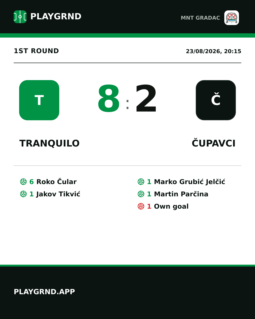 Instagram artwork: Tranquilo 8:2 Čupavci