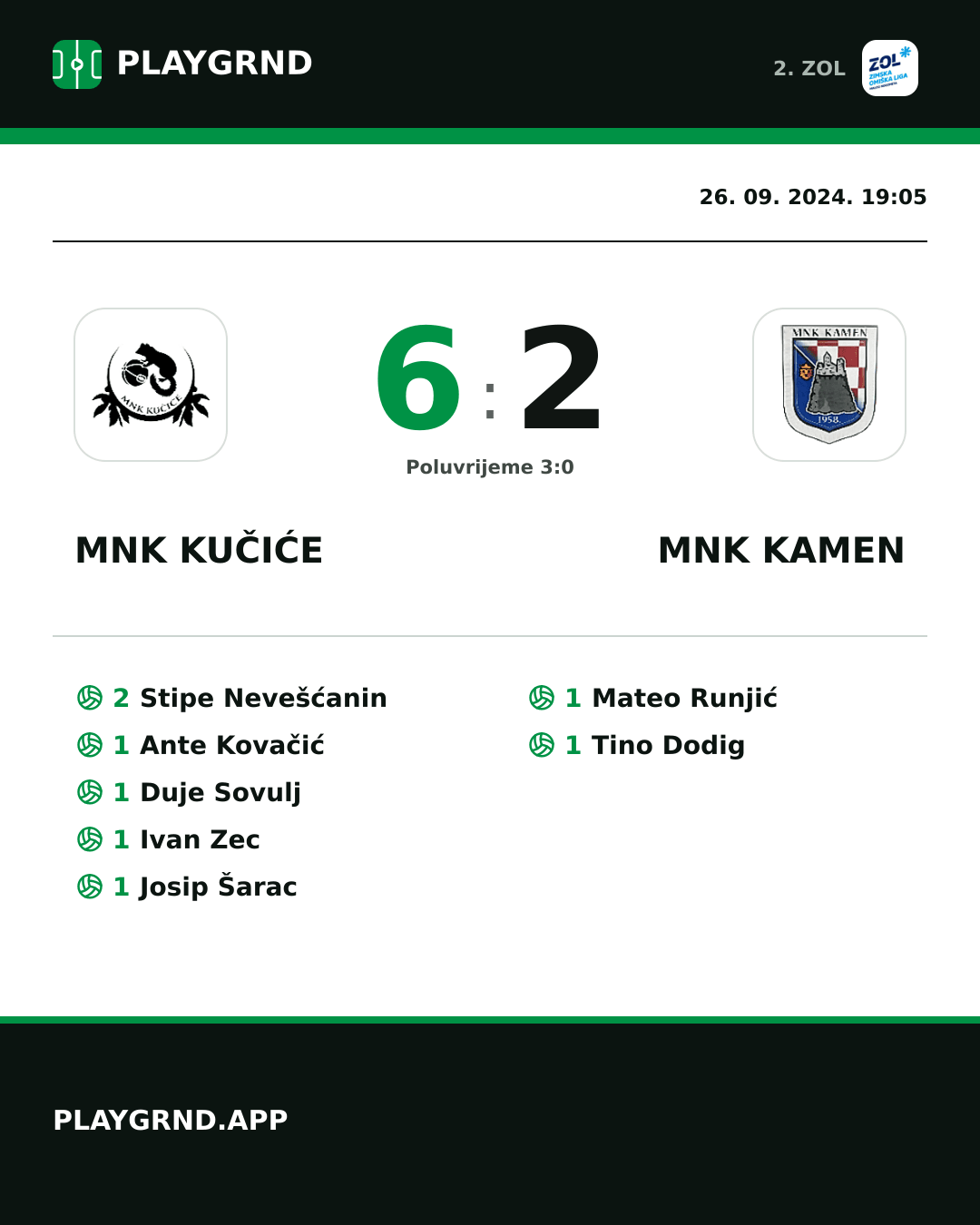 Instagram slika: MNK Kučiće 6:2 MNK Kamen