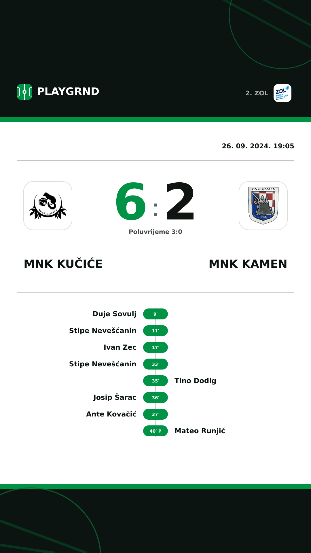 Instagram slika: MNK Kučiće 6:2 MNK Kamen