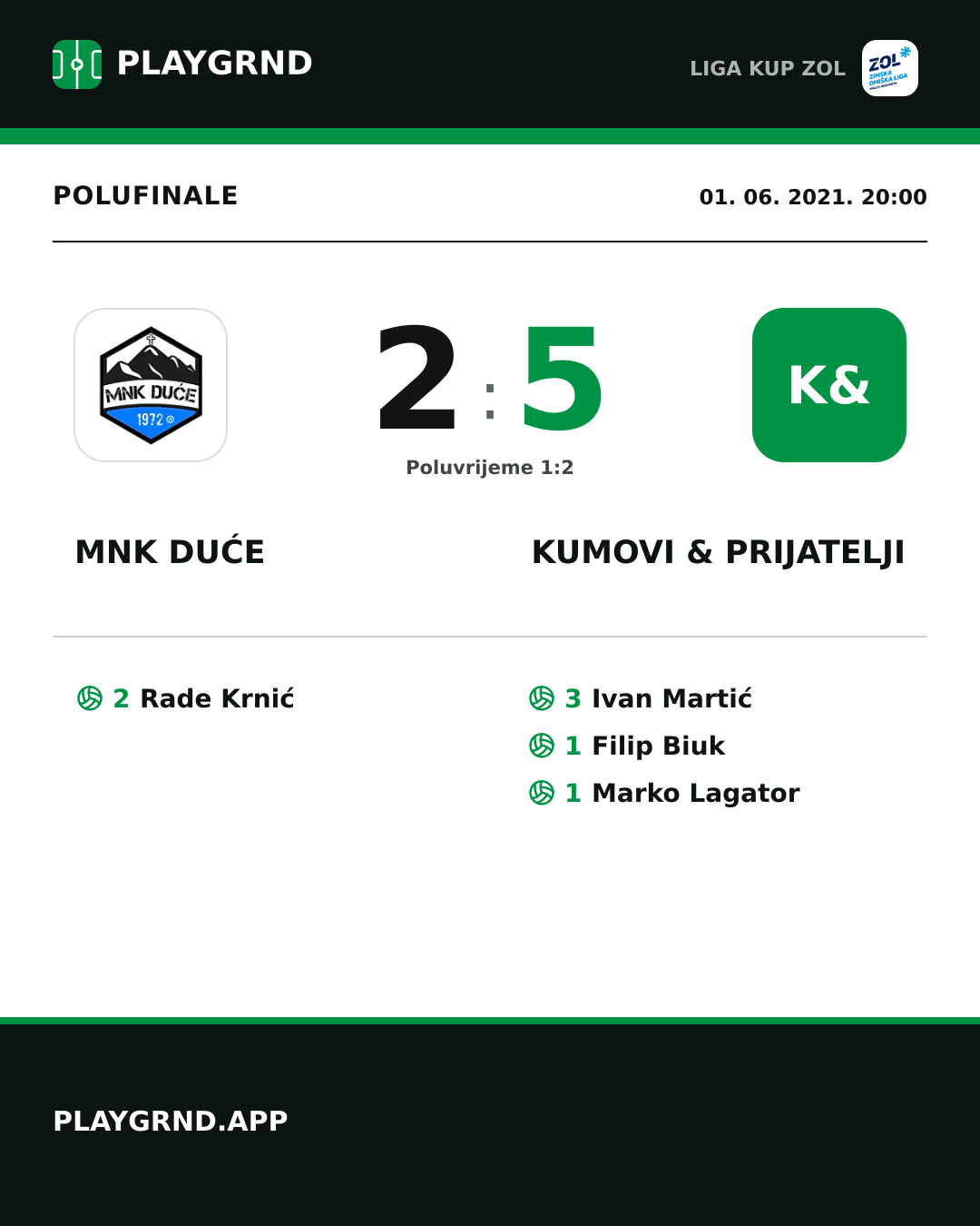 Instagram slika: MNK Duće 2:5 Kumovi & prijatelji
