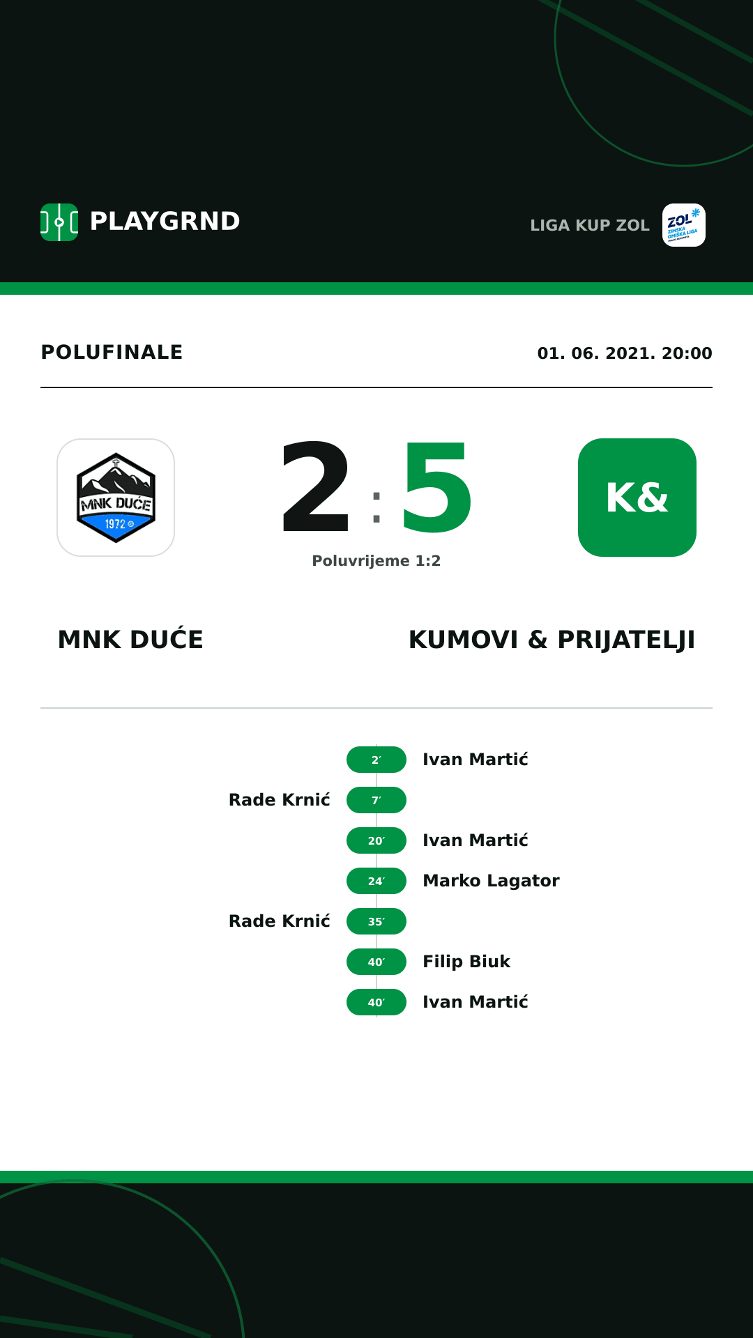 Instagram slika: MNK Duće 2:5 Kumovi & prijatelji