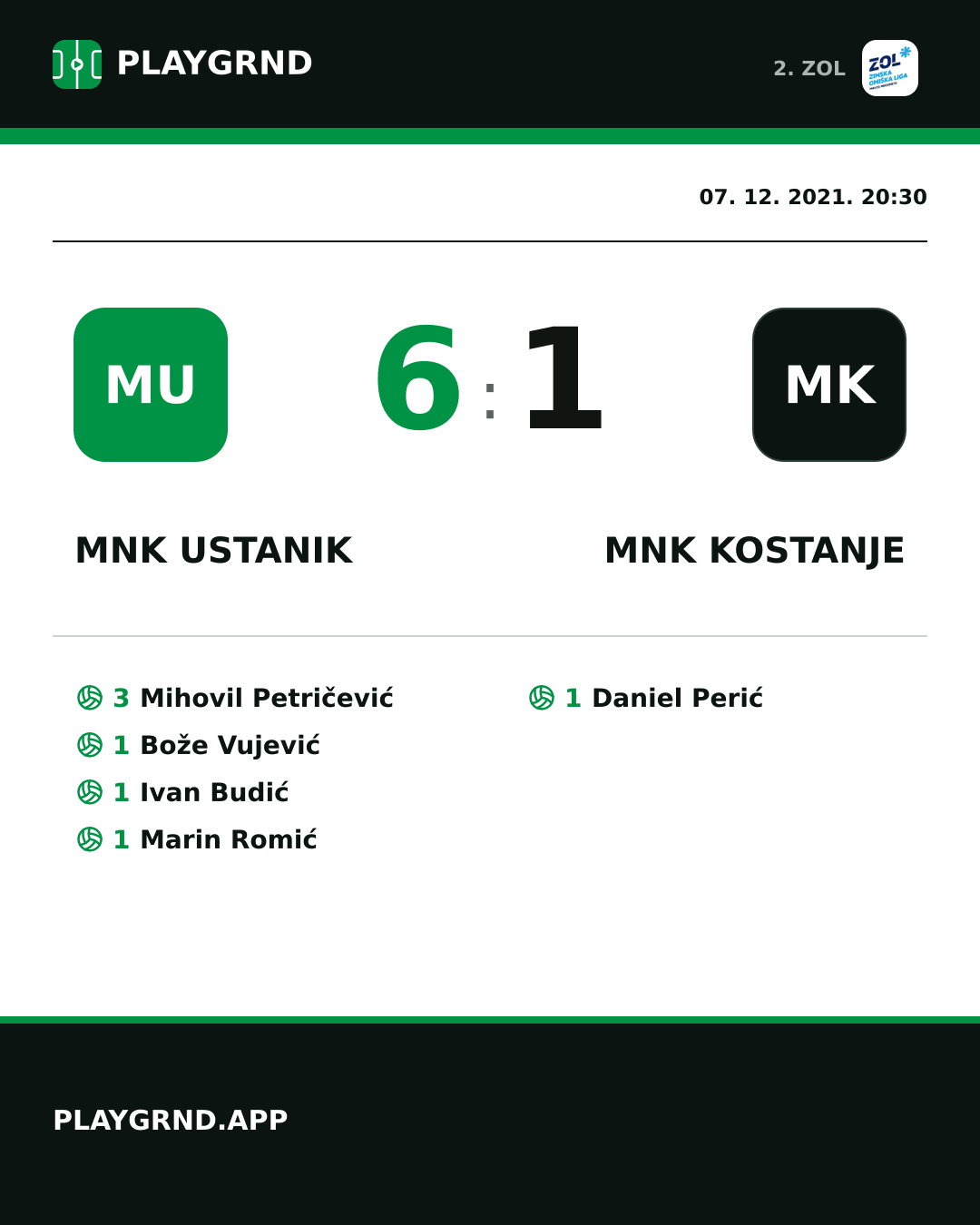 Instagram slika: MNK Ustanik 6:1 MNK Kostanje