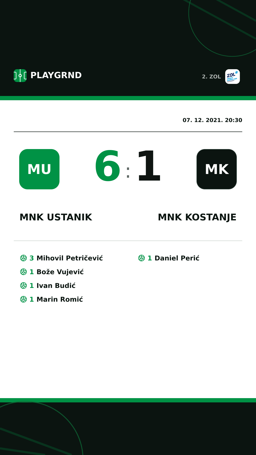 Instagram slika: MNK Ustanik 6:1 MNK Kostanje