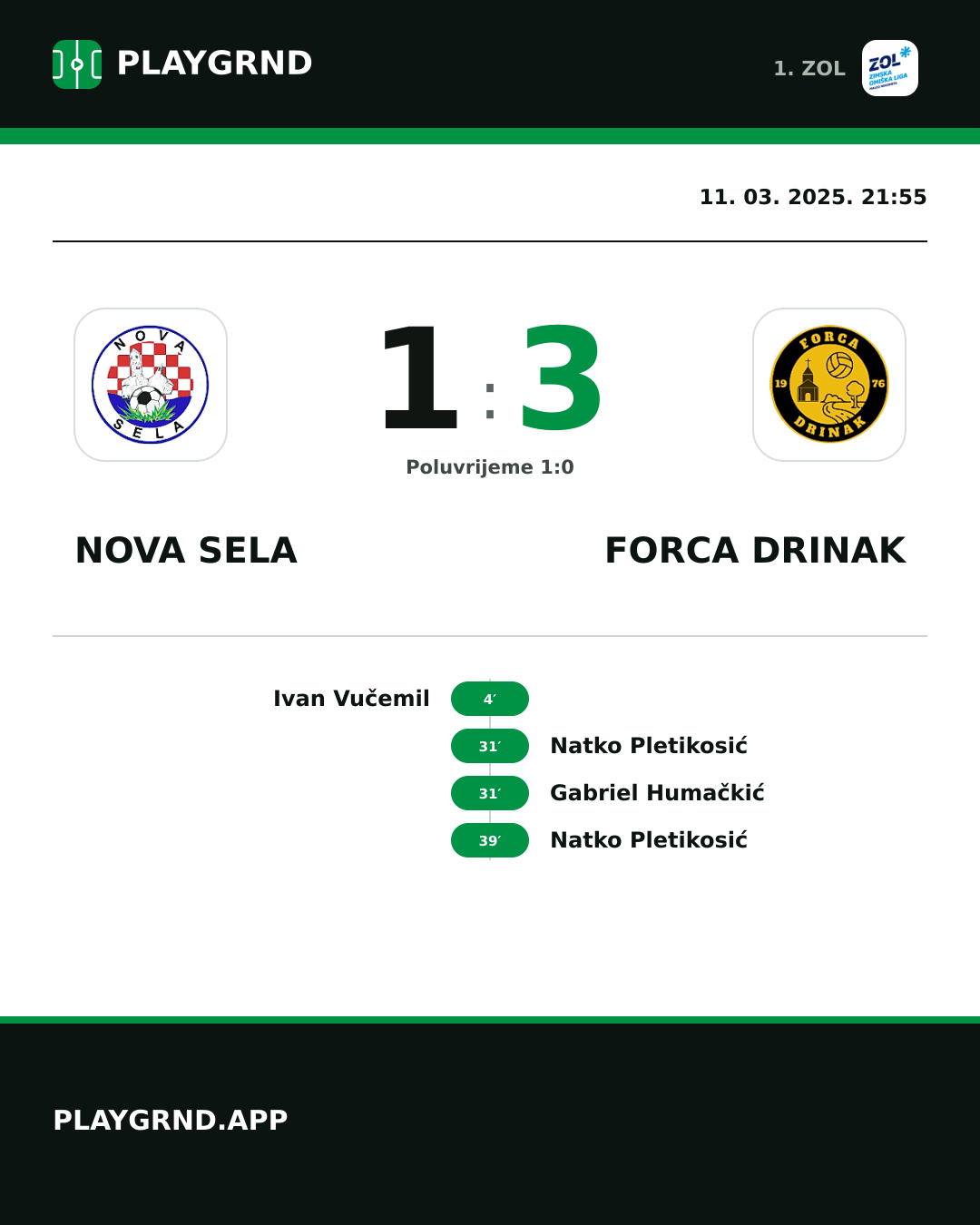 Instagram slika: Nova Sela 1:3 Forca Drinak
