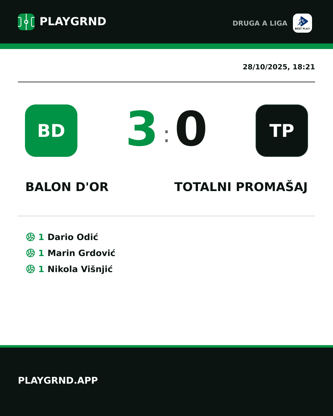 Instagram artwork: Balon d'Or 3:0 Totalni Promašaj
