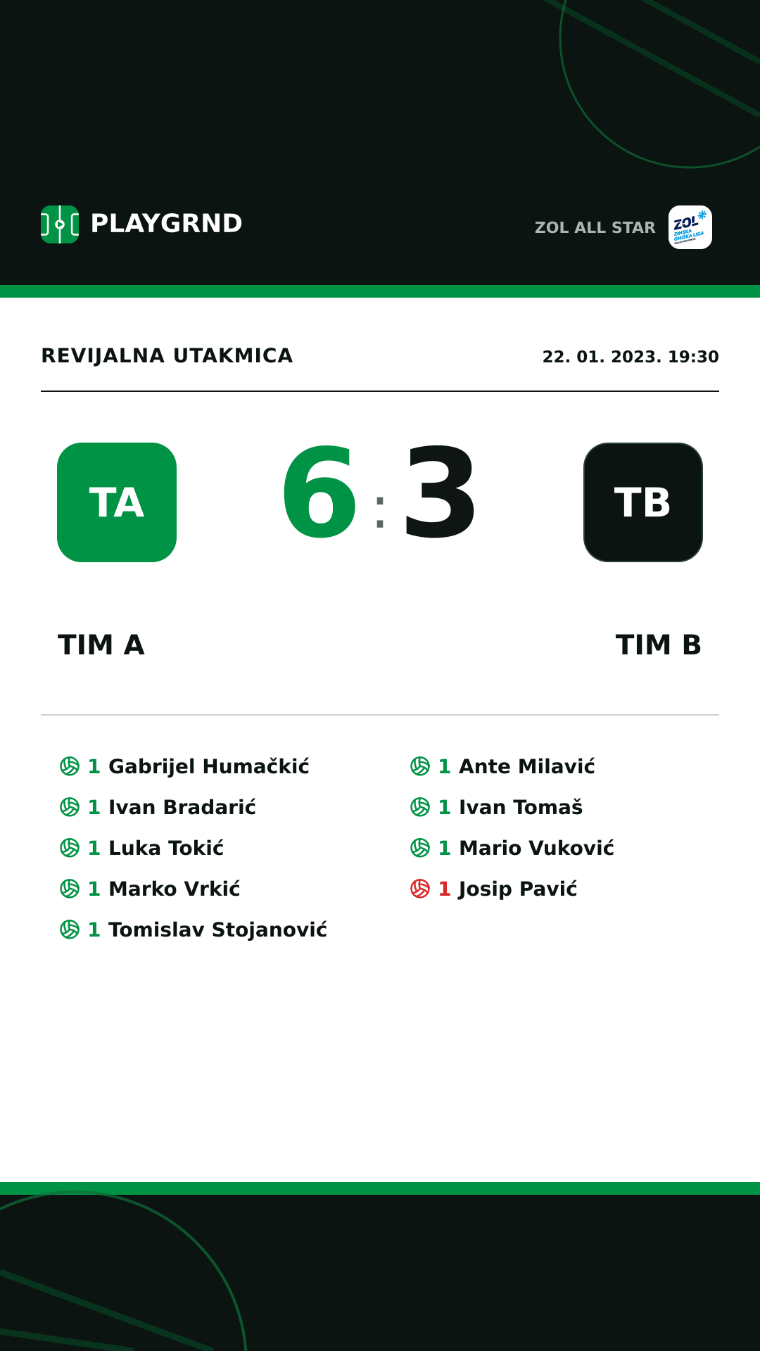 Instagram slika: Tim A 6:3 Tim B