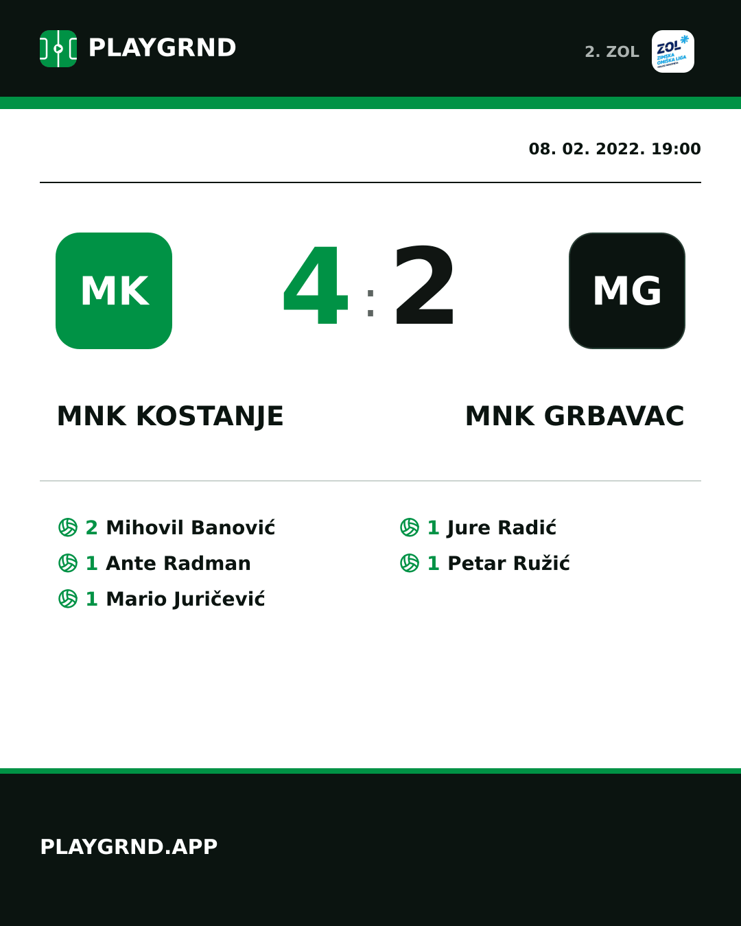 Instagram slika: MNK Kostanje 4:2 MNK Grbavac