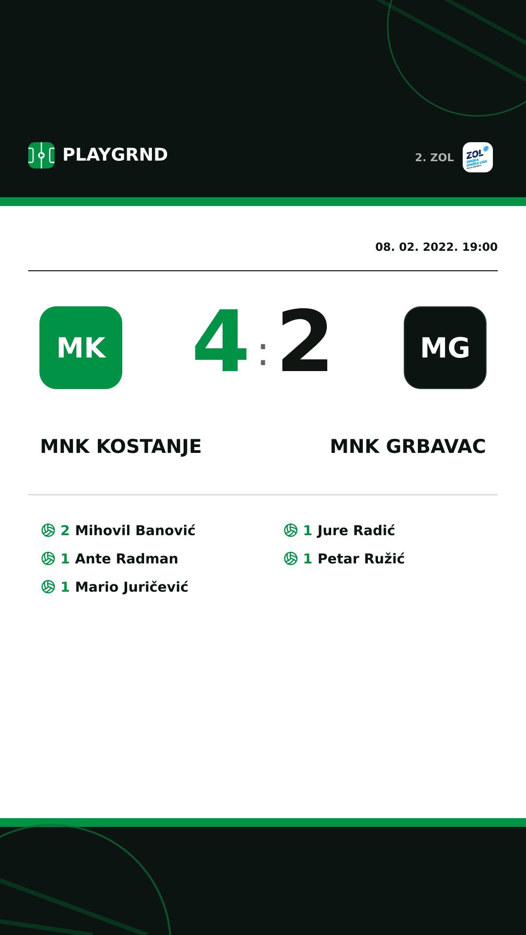 Instagram slika: MNK Kostanje 4:2 MNK Grbavac